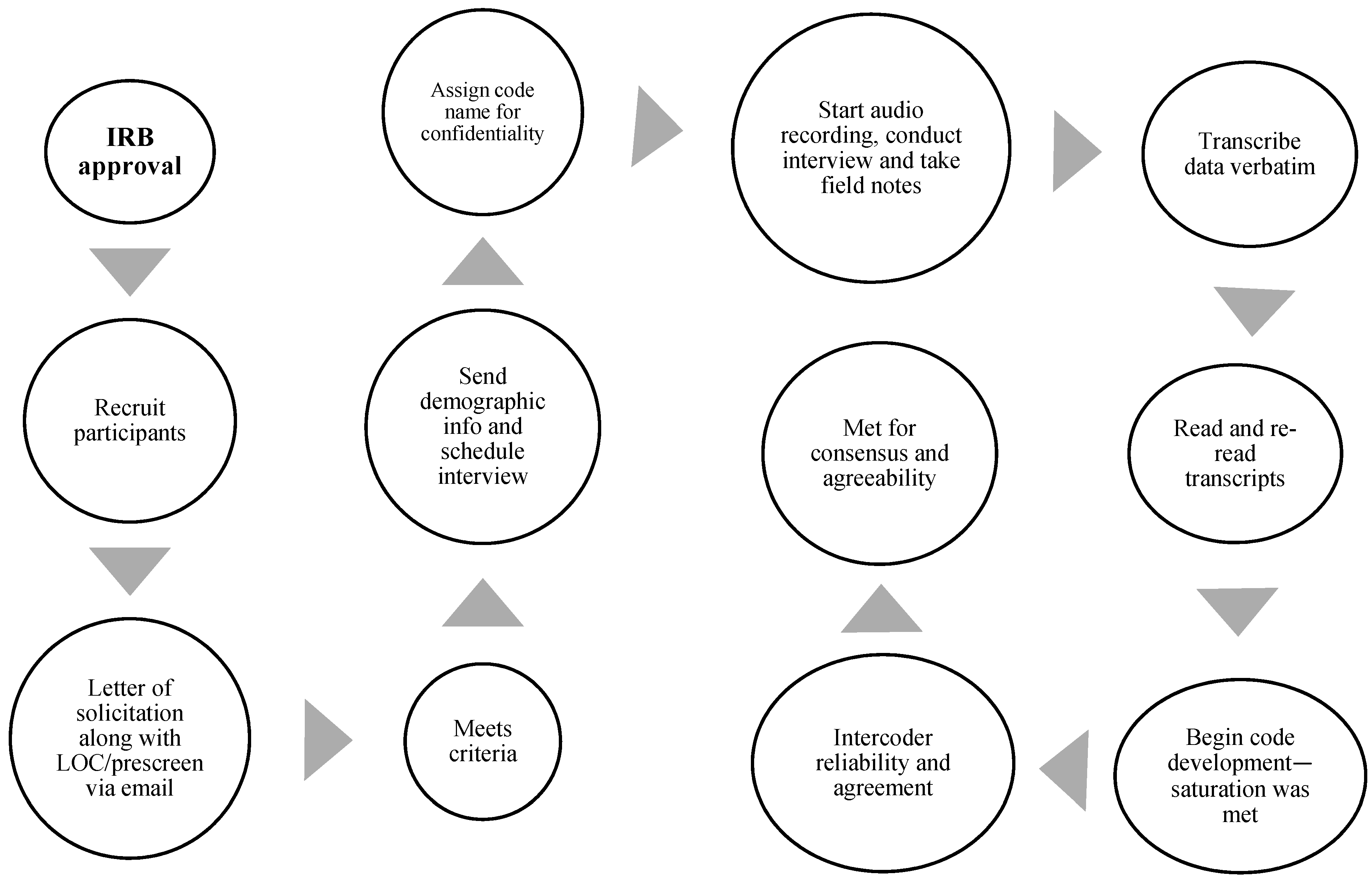 Ijerph 20 05303 g002