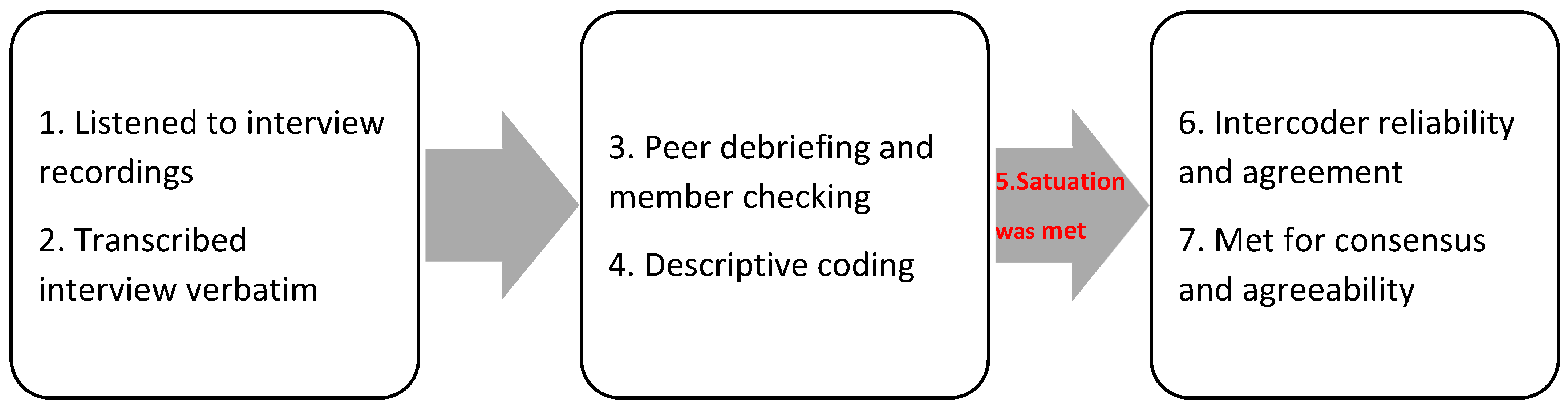 Ijerph 20 05303 g003