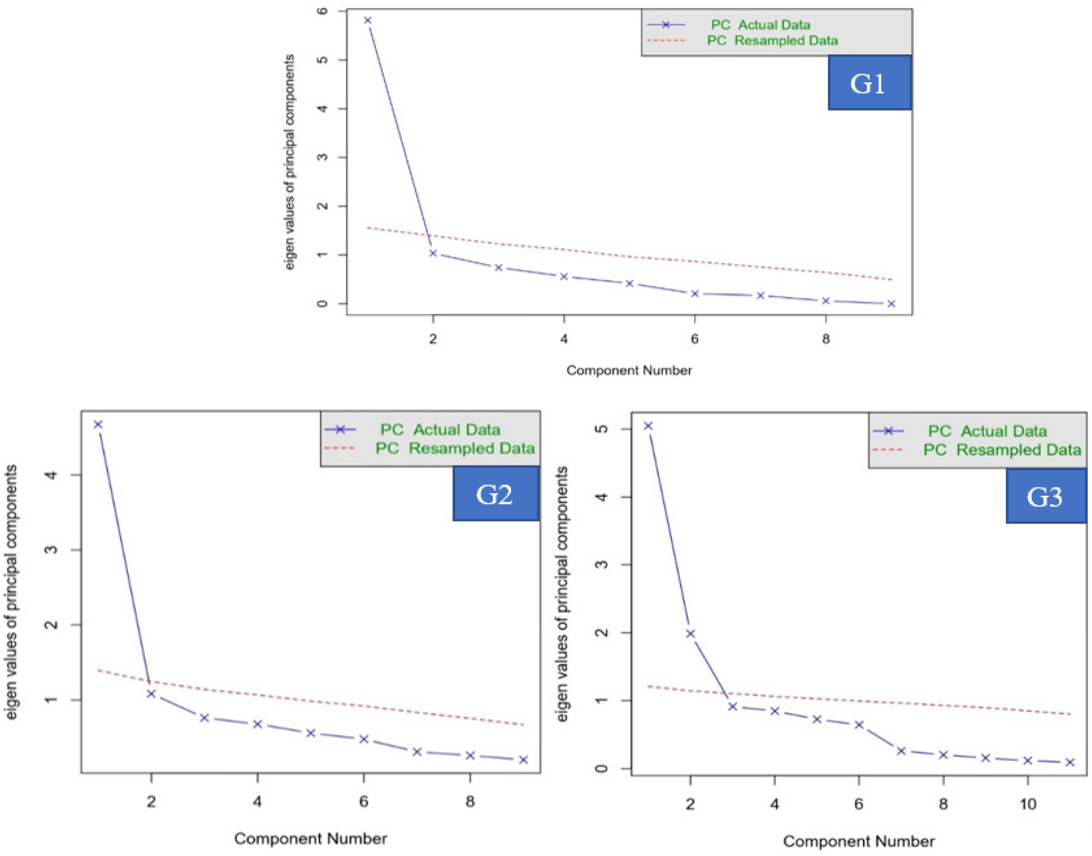 Ijerph 20 05307 g001