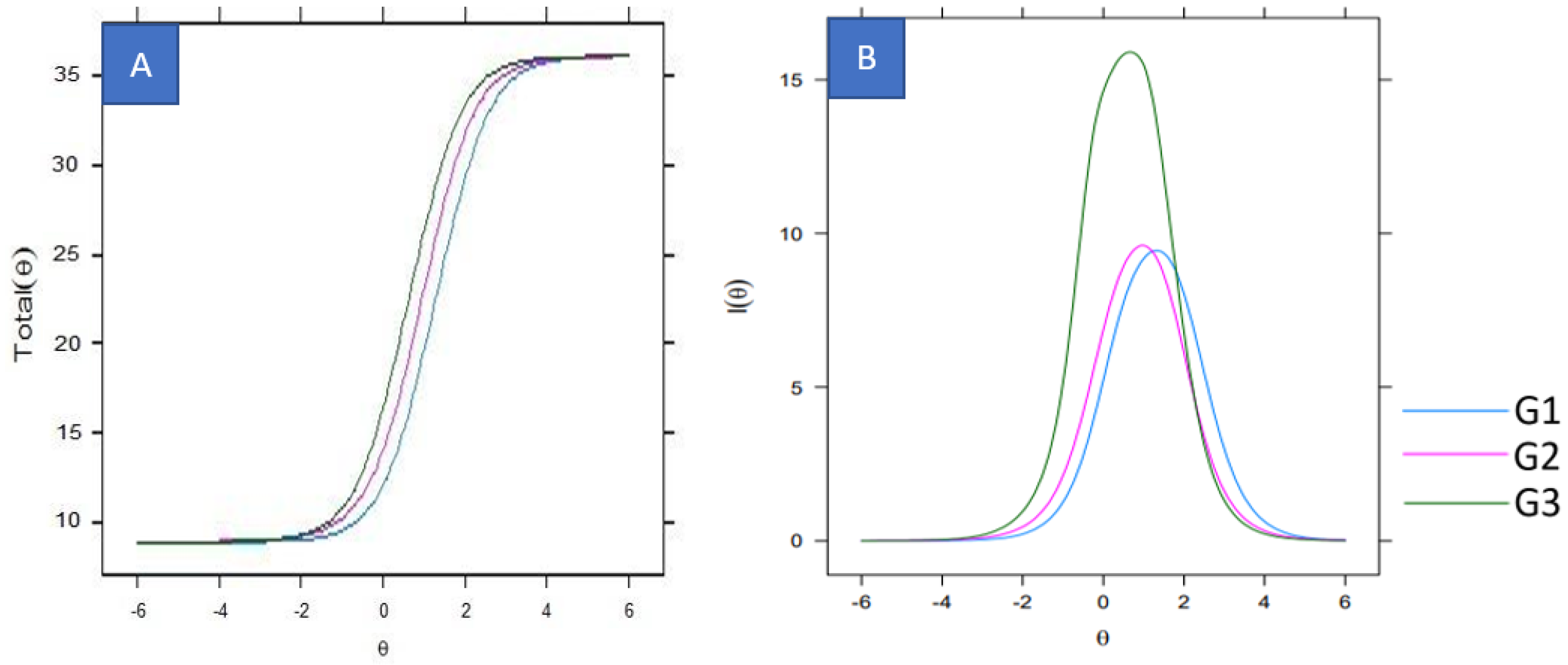 Ijerph 20 05307 g002