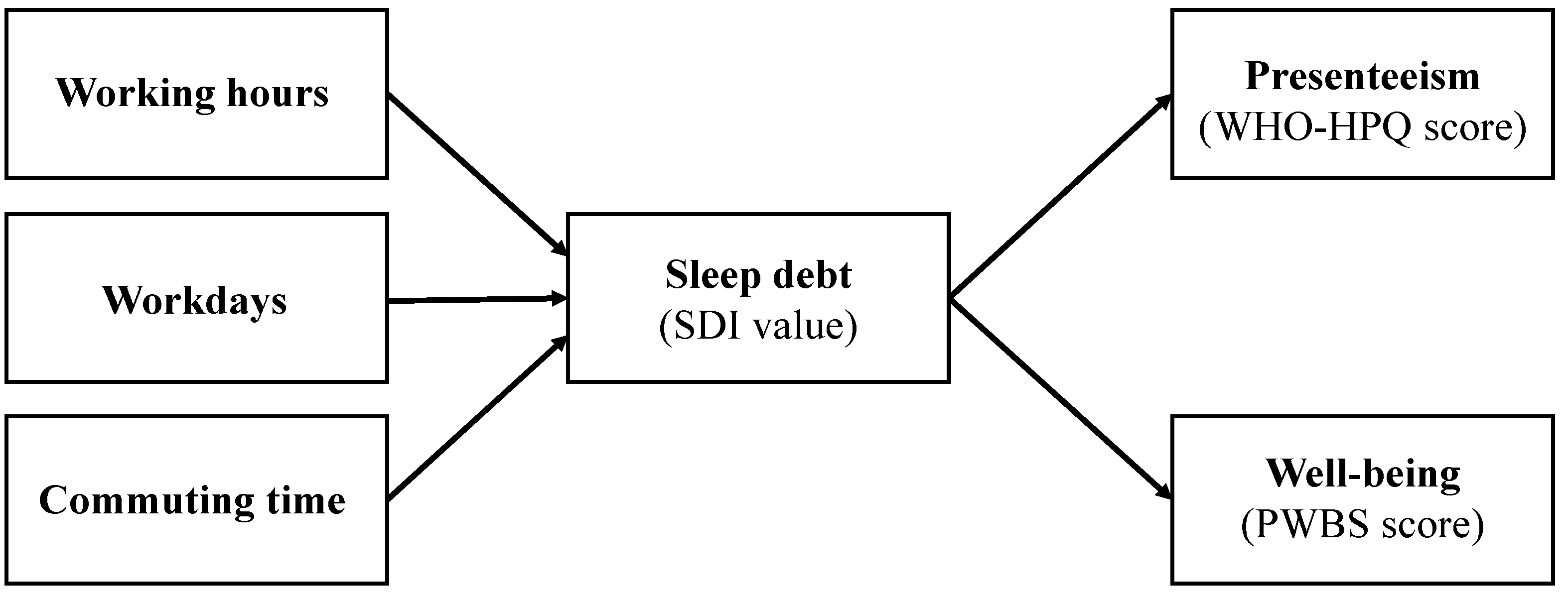 Ijerph 20 05310 g001