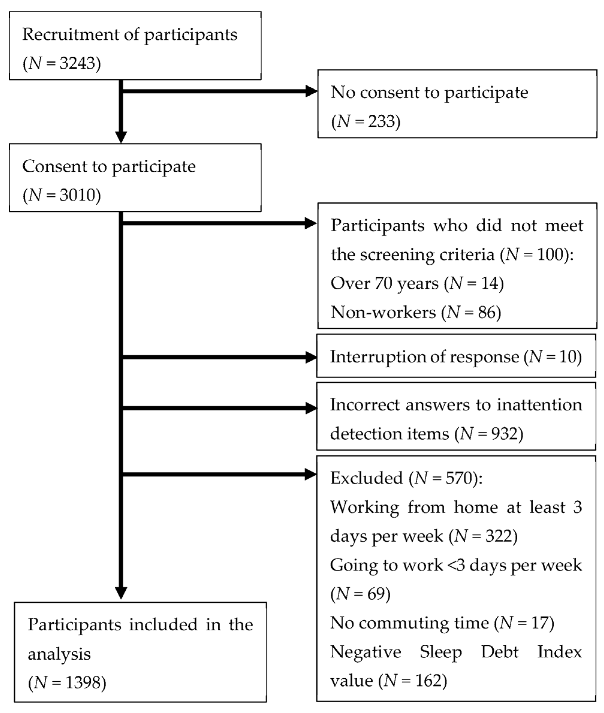 Ijerph 20 05310 g002