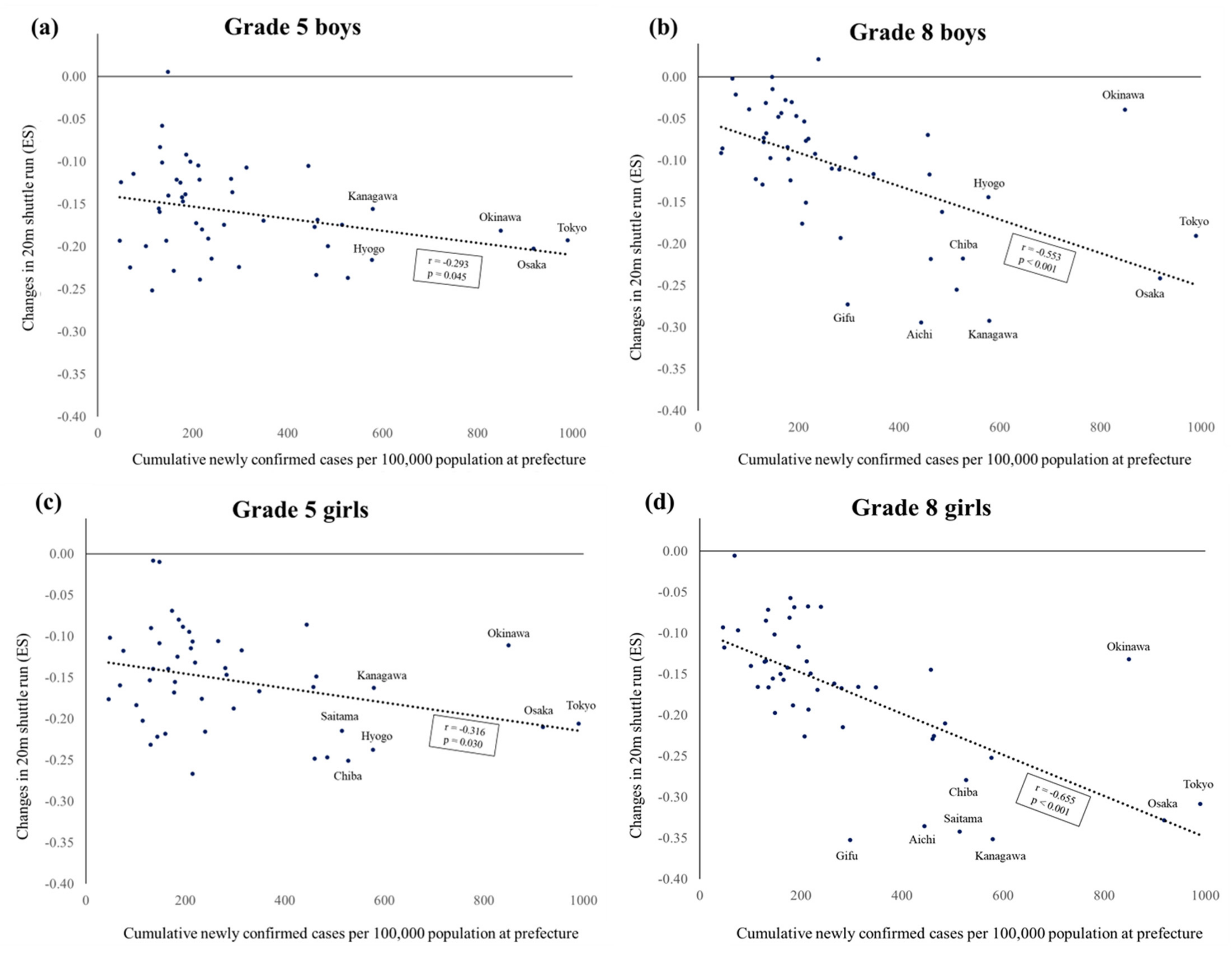 Ijerph 20 05315 g006