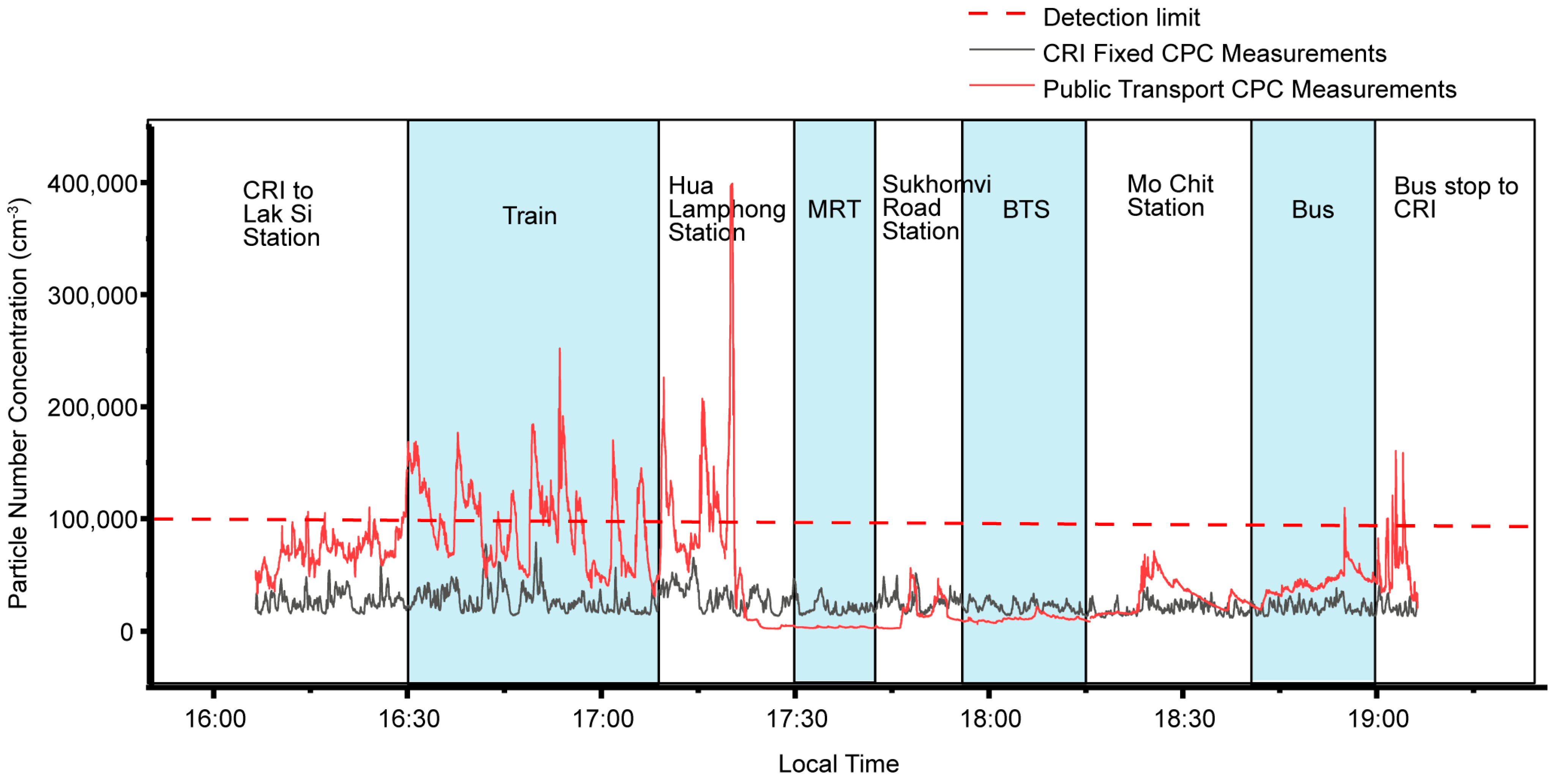 Ijerph 20 05316 g002 Ijerph 20 05316 g002