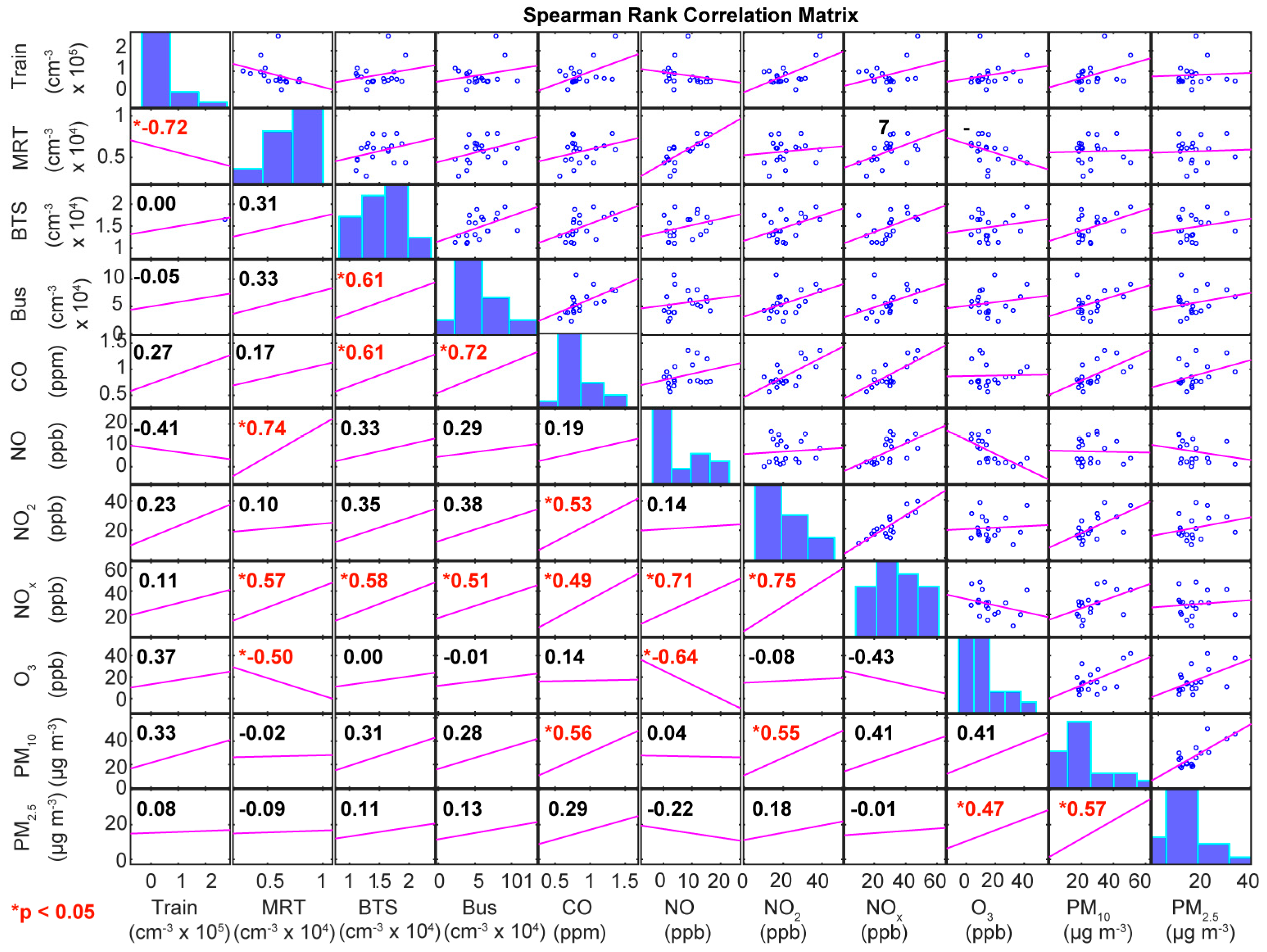 Ijerph 20 05316 g004 Ijerph 20 05316 g004