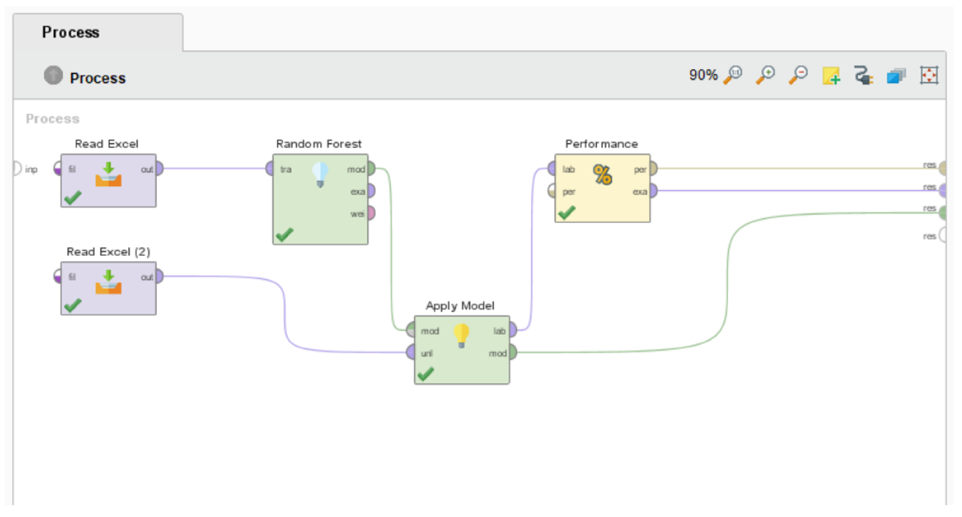 Ijerph 20 05318 g002