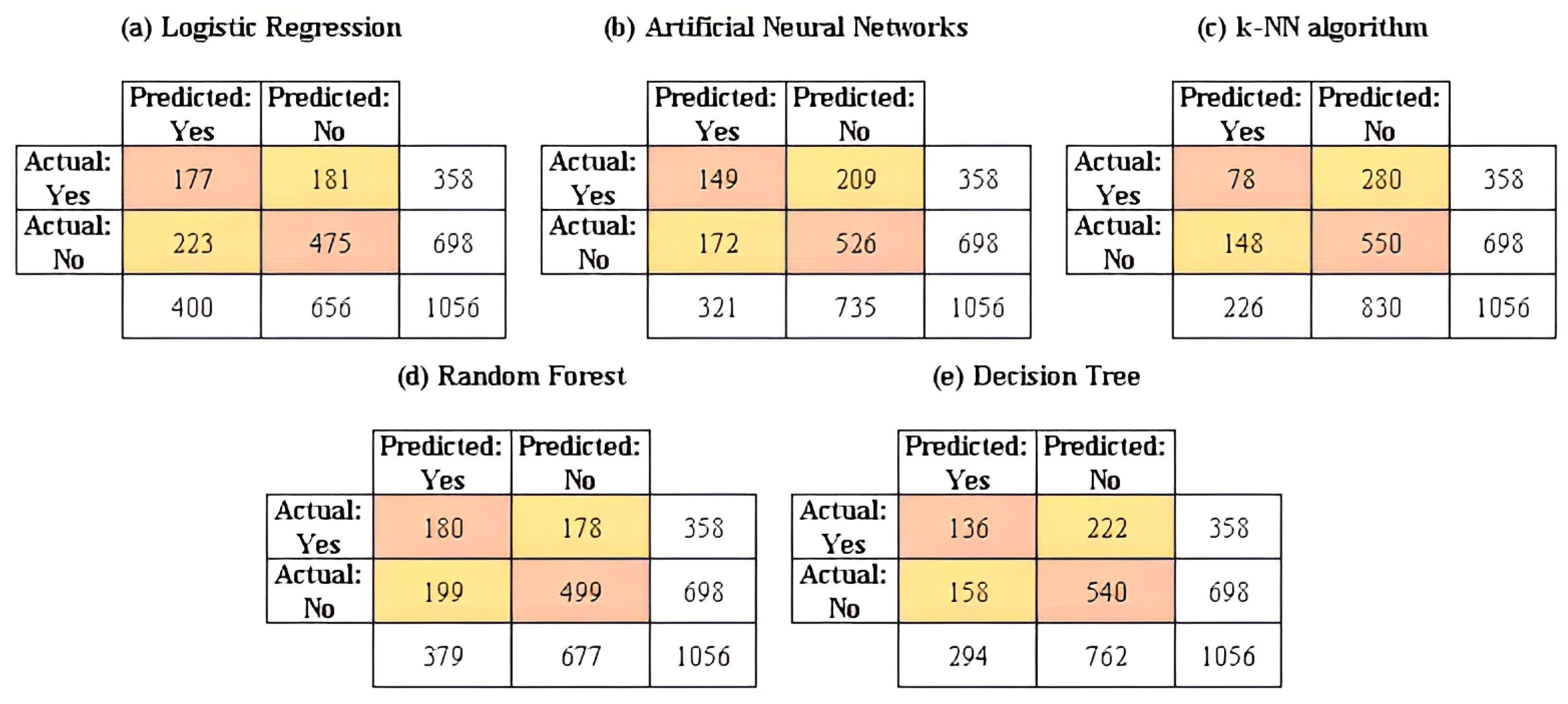 Ijerph 20 05318 g005