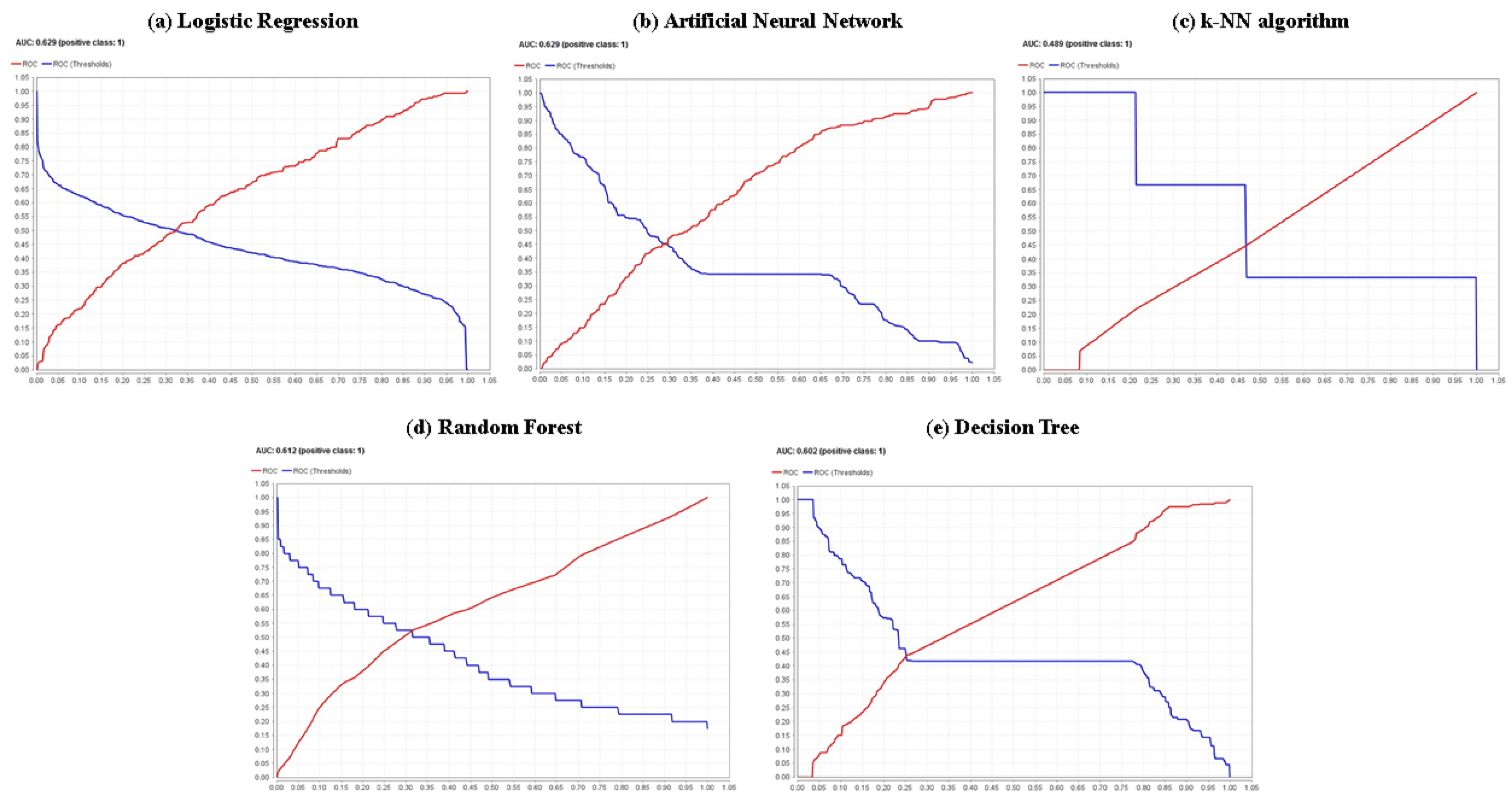 Ijerph 20 05318 g006