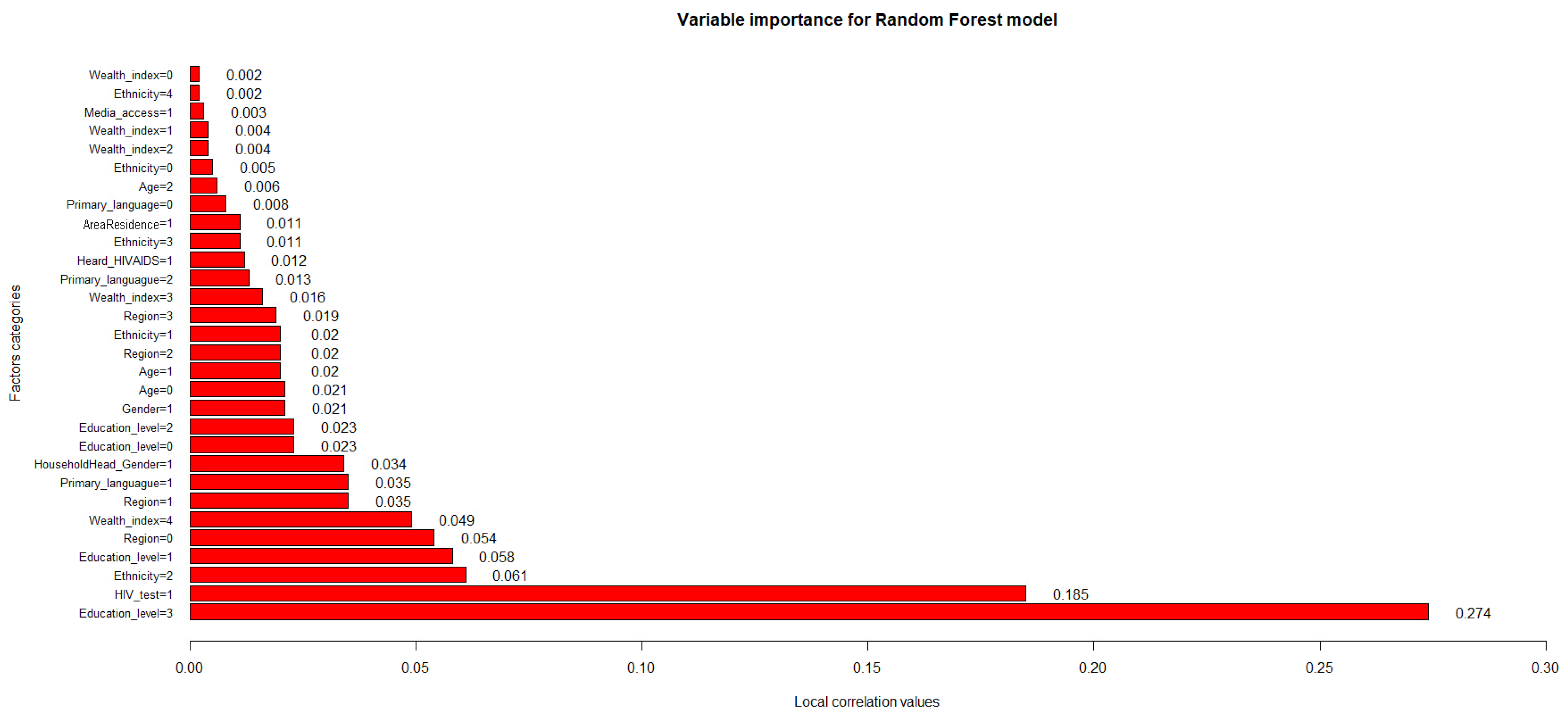 Ijerph 20 05318 g007