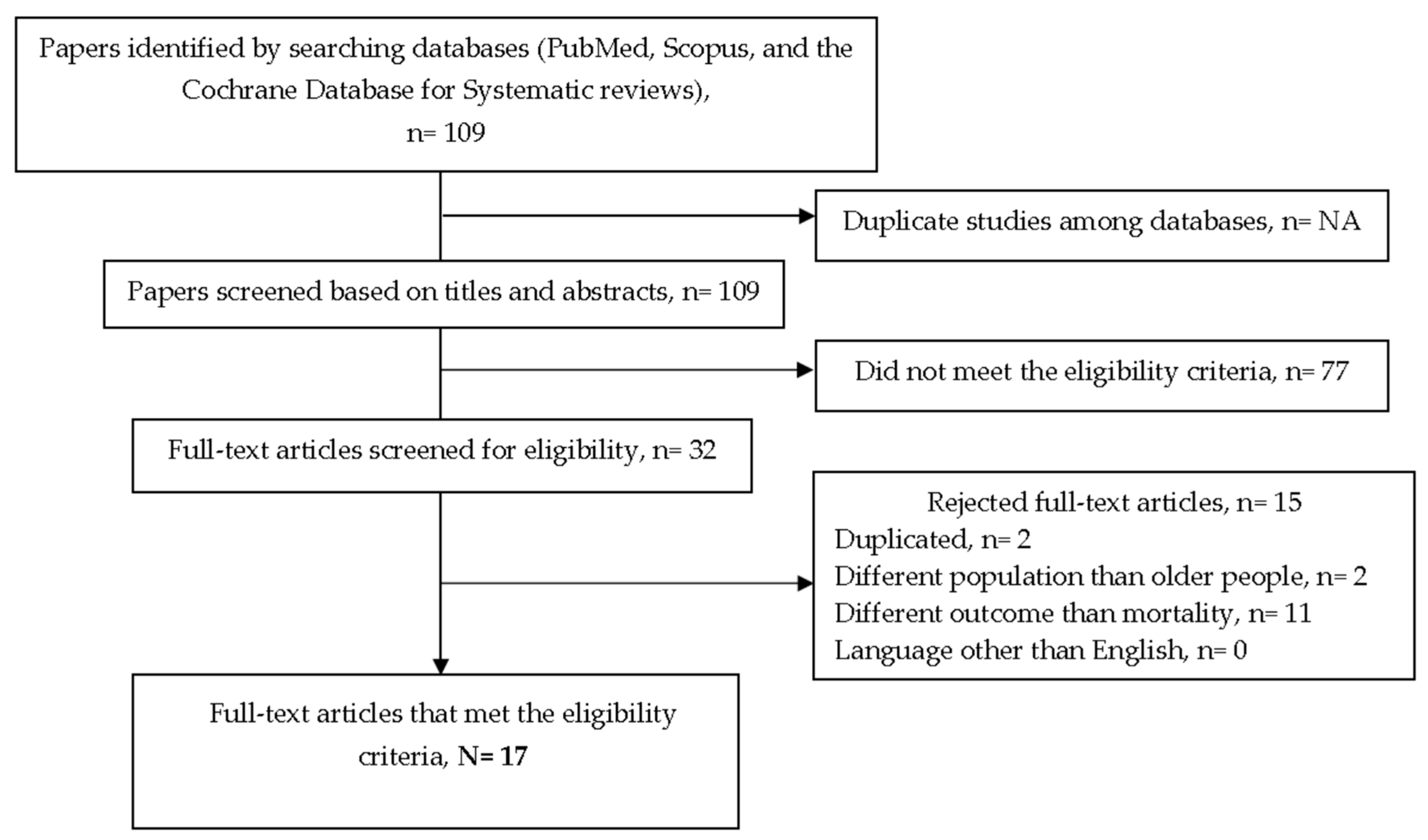 Ijerph 20 05320 g001 Ijerph 20 05320 g001