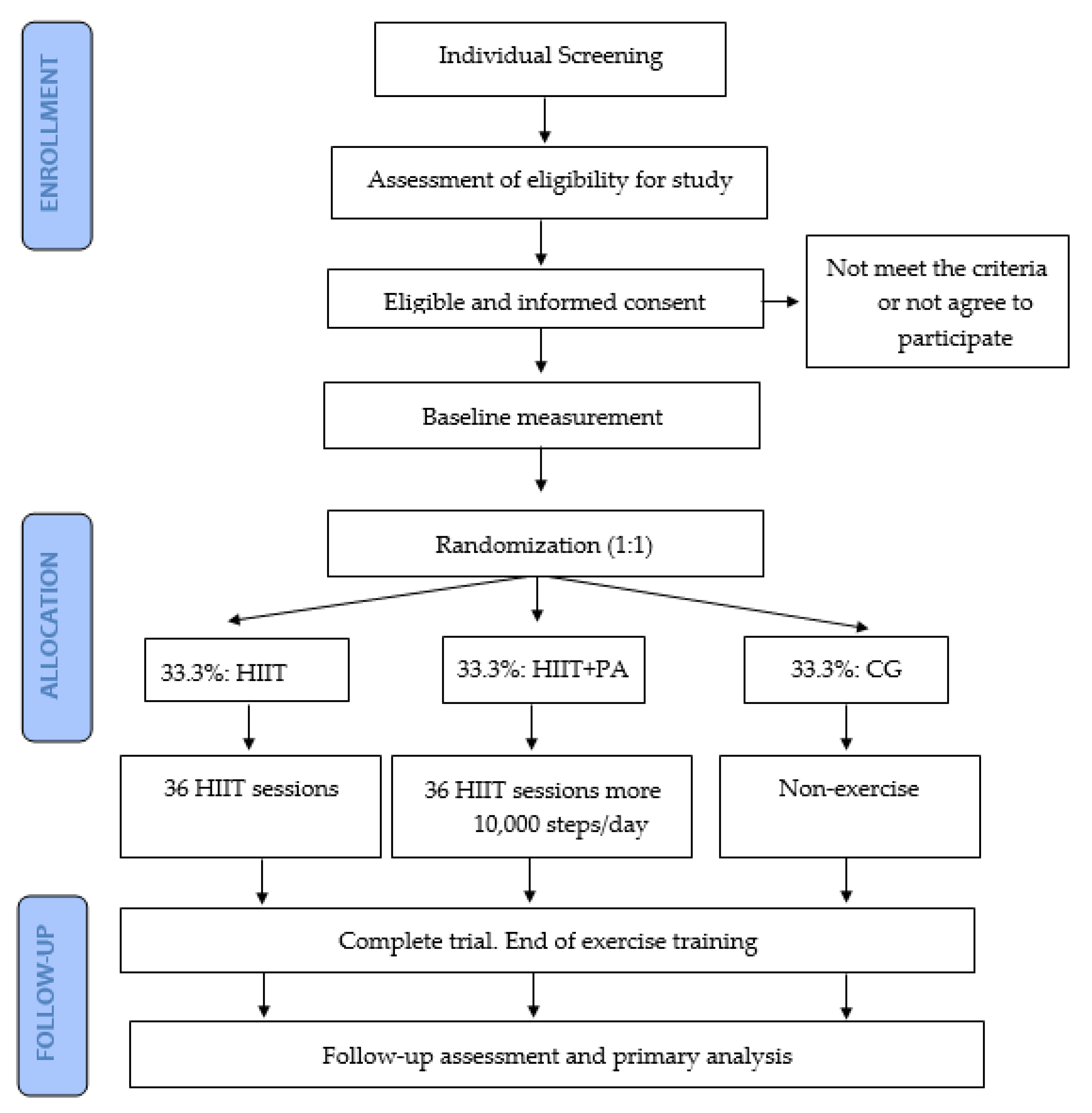 Ijerph 20 05327 g001