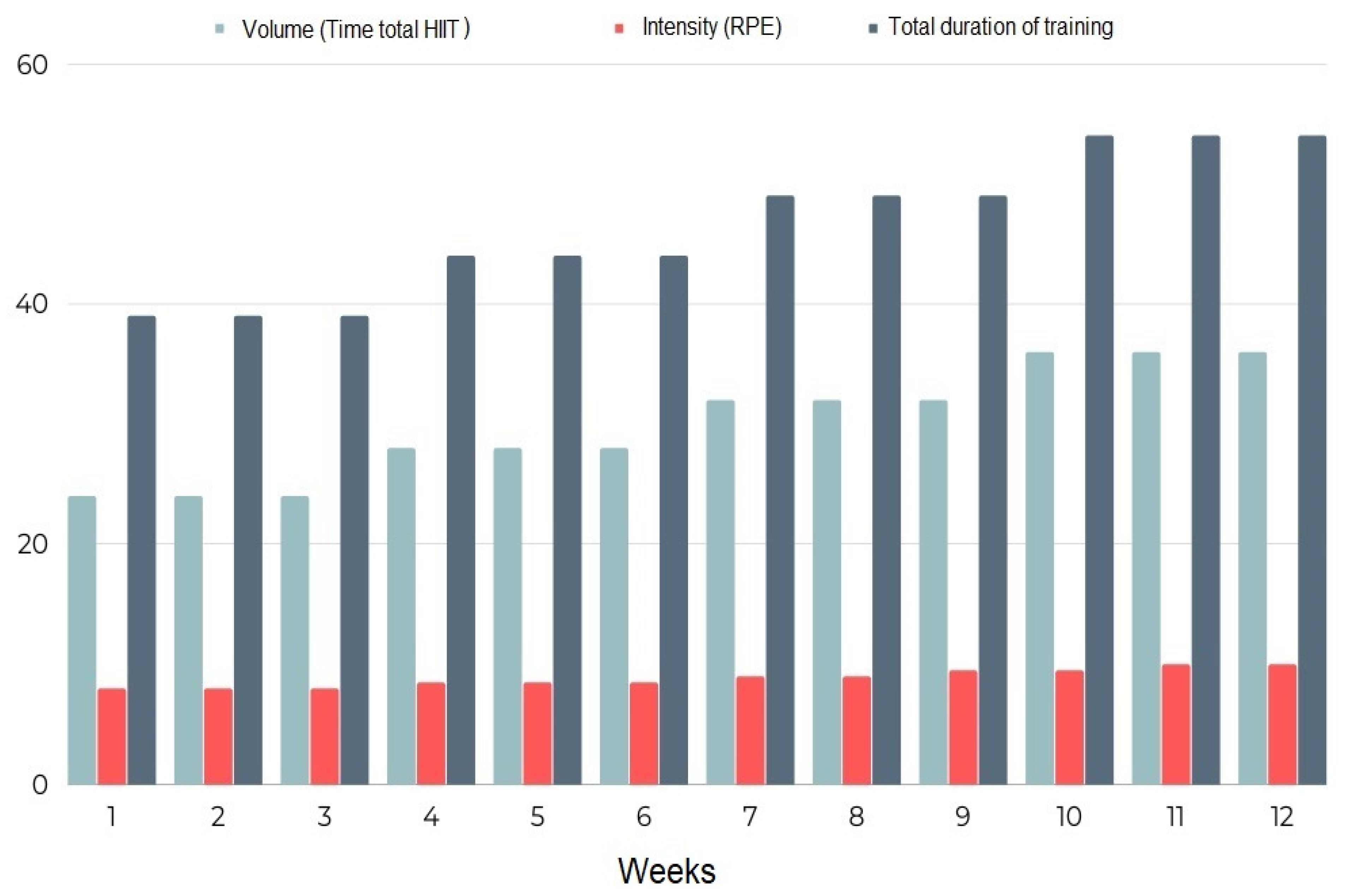 Ijerph 20 05327 g003