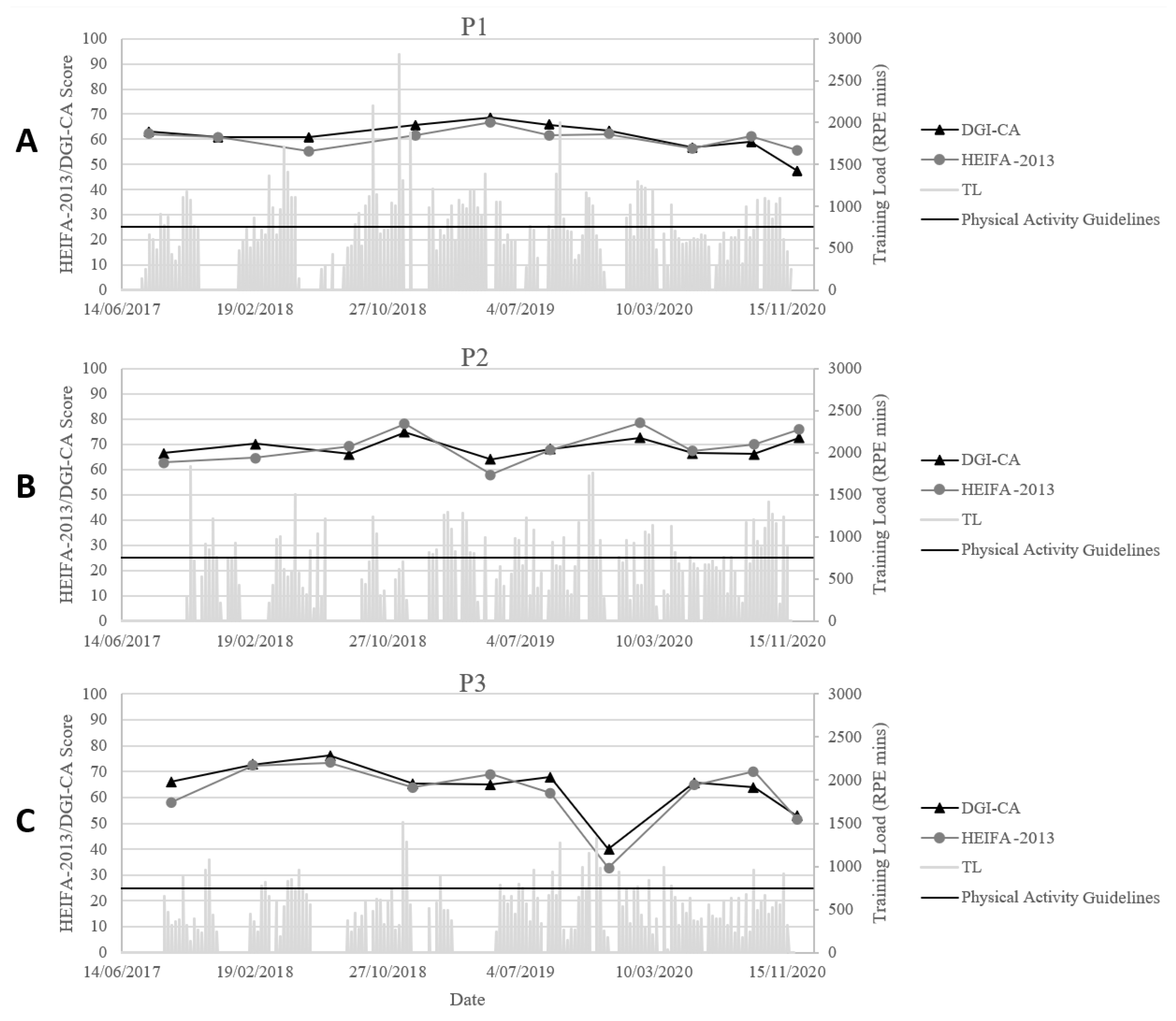 Ijerph 20 05331 g003