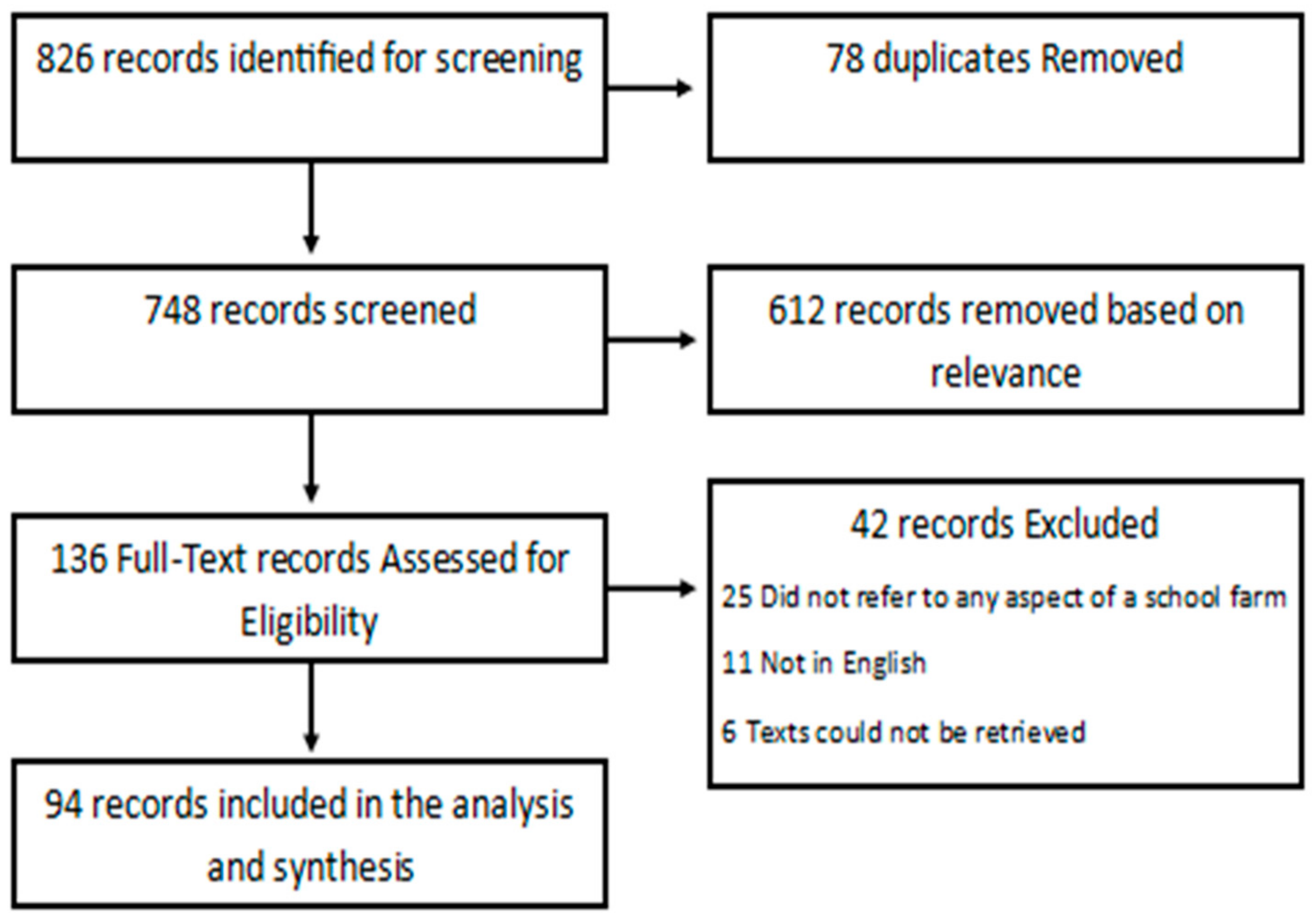 Ijerph 20 05332 g001