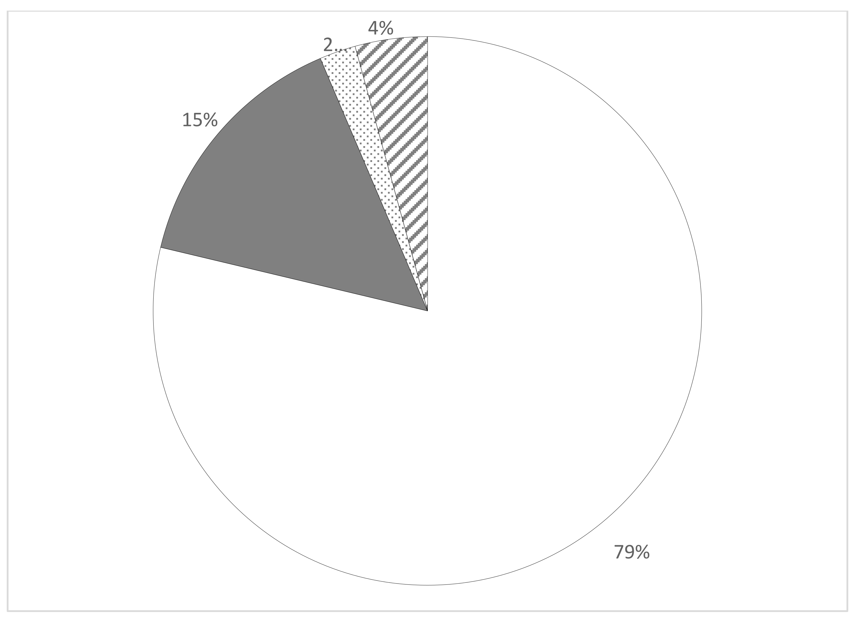 Ijerph 20 05332 g002