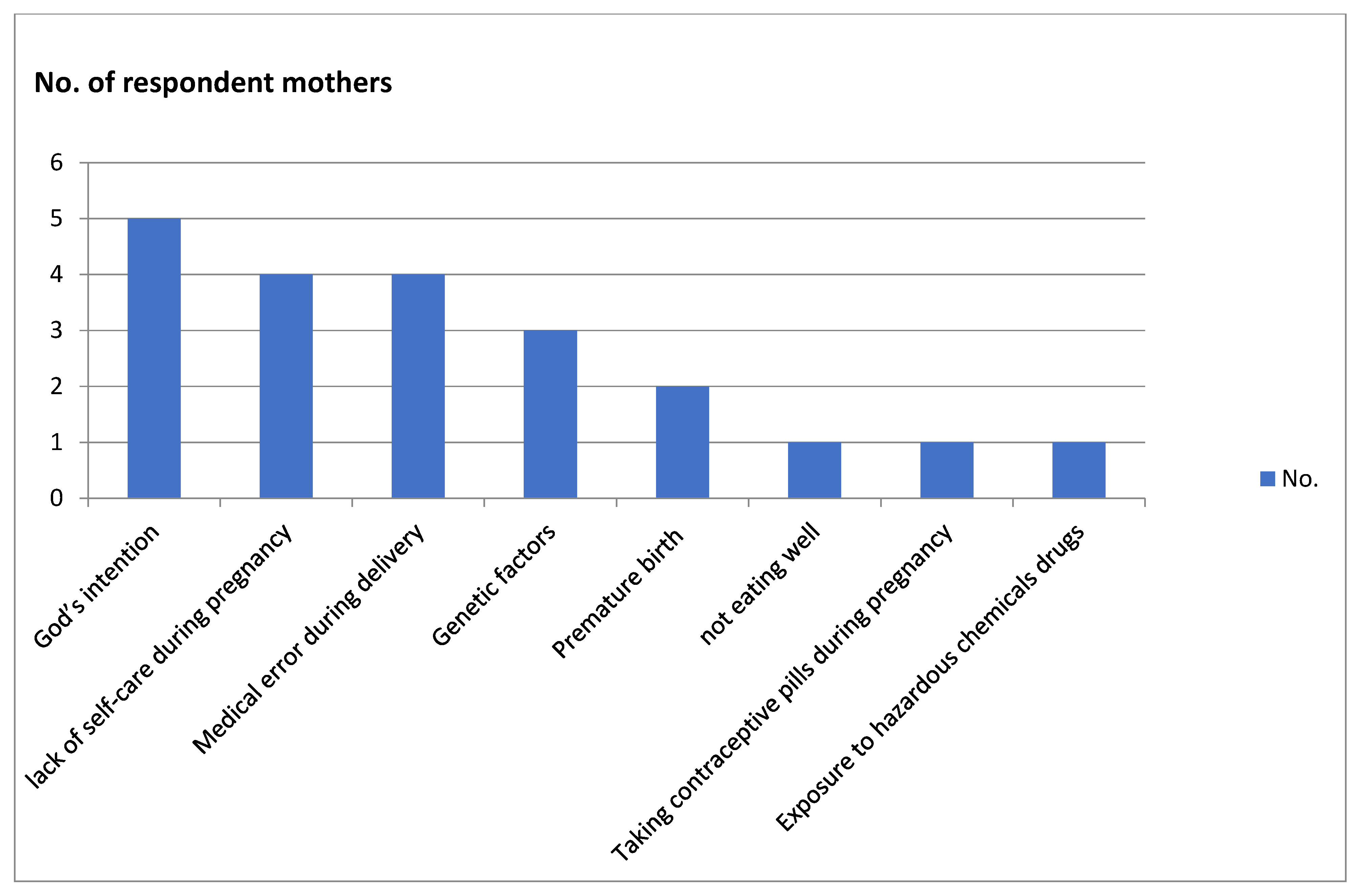 Ijerph 20 05333 g001