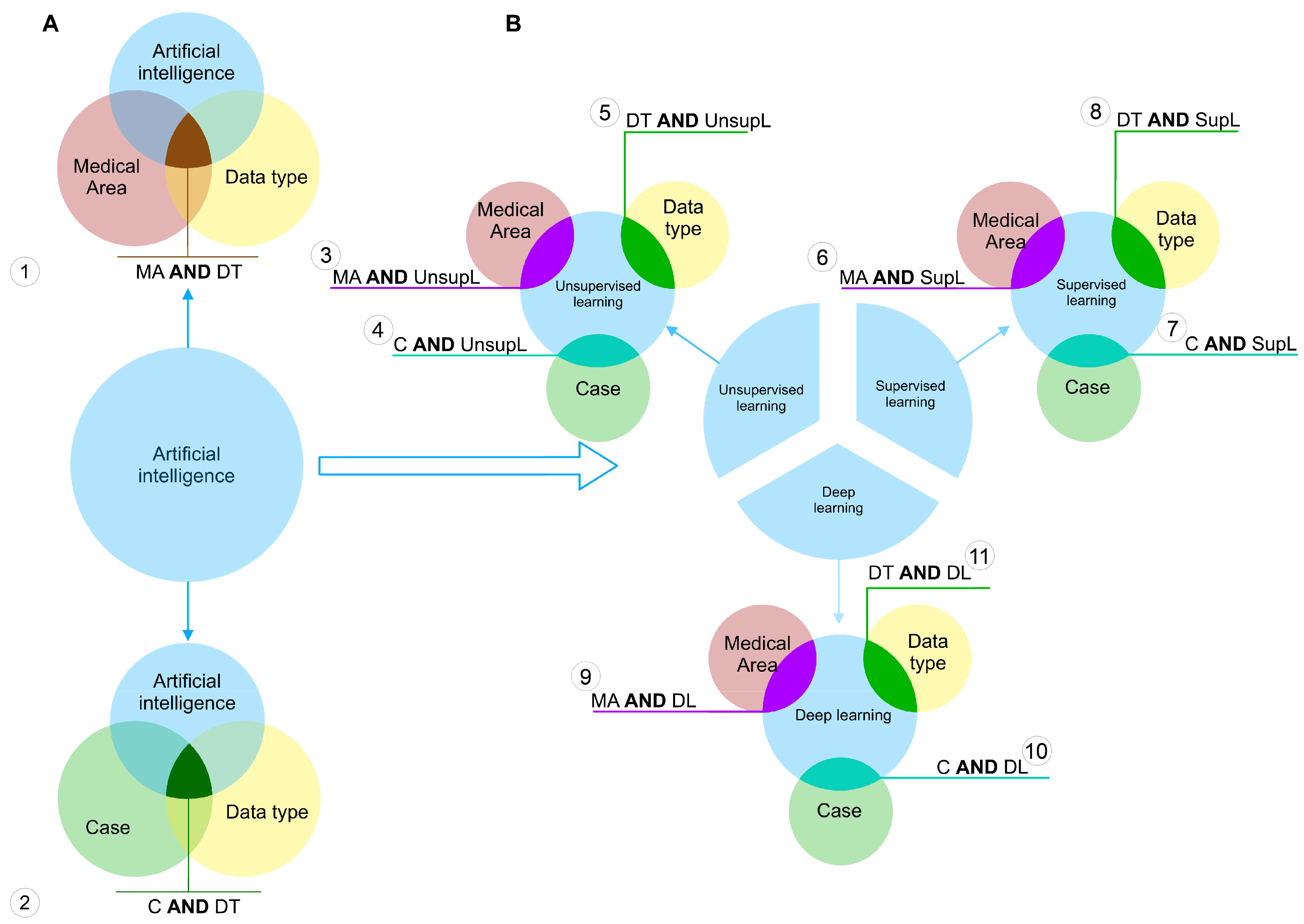 Ijerph 20 05335 g002