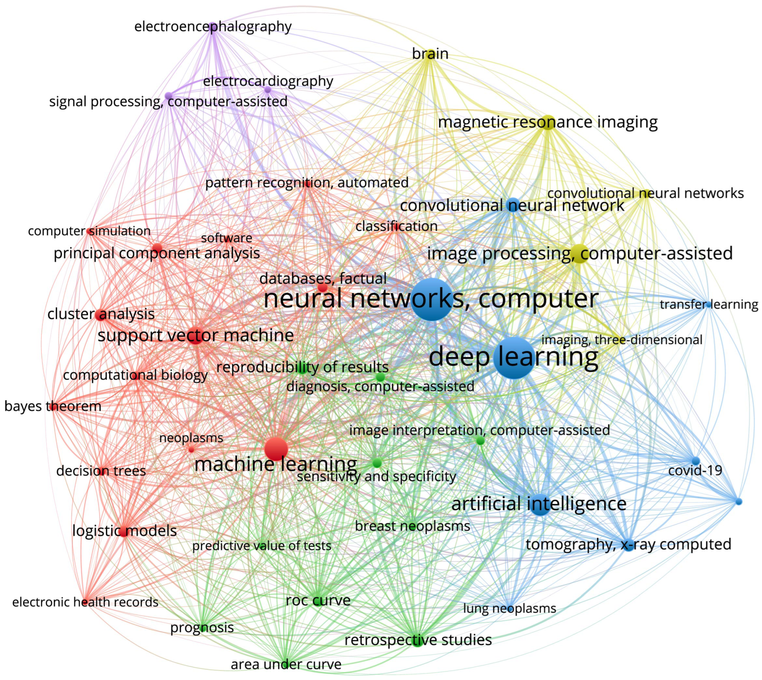 Ijerph 20 05335 g003