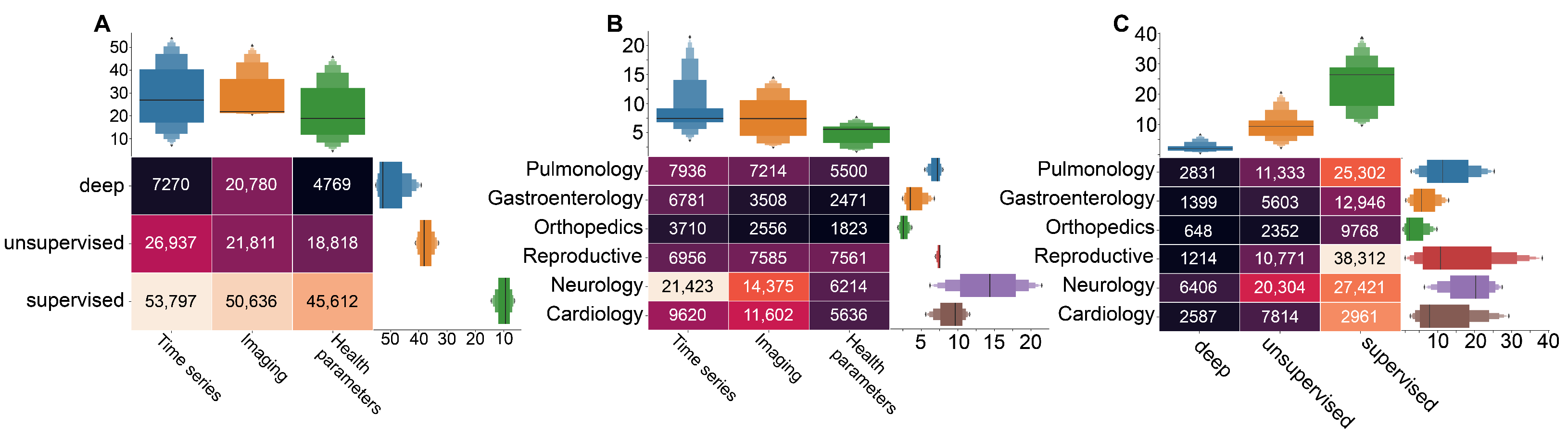 Ijerph 20 05335 g005