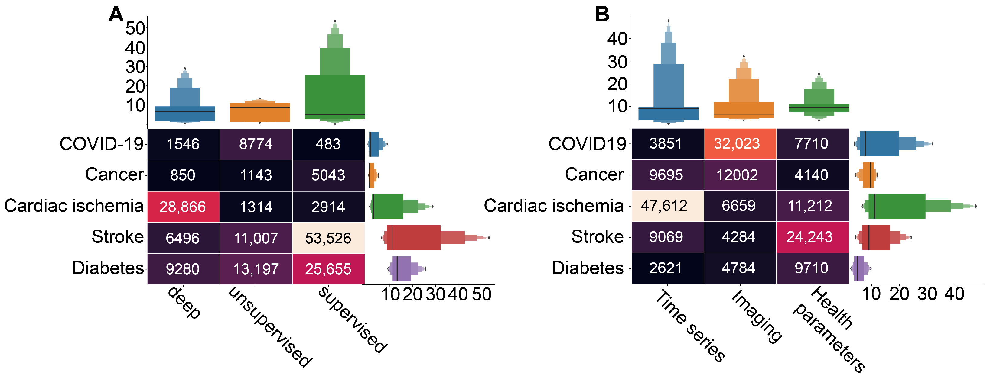 Ijerph 20 05335 g006