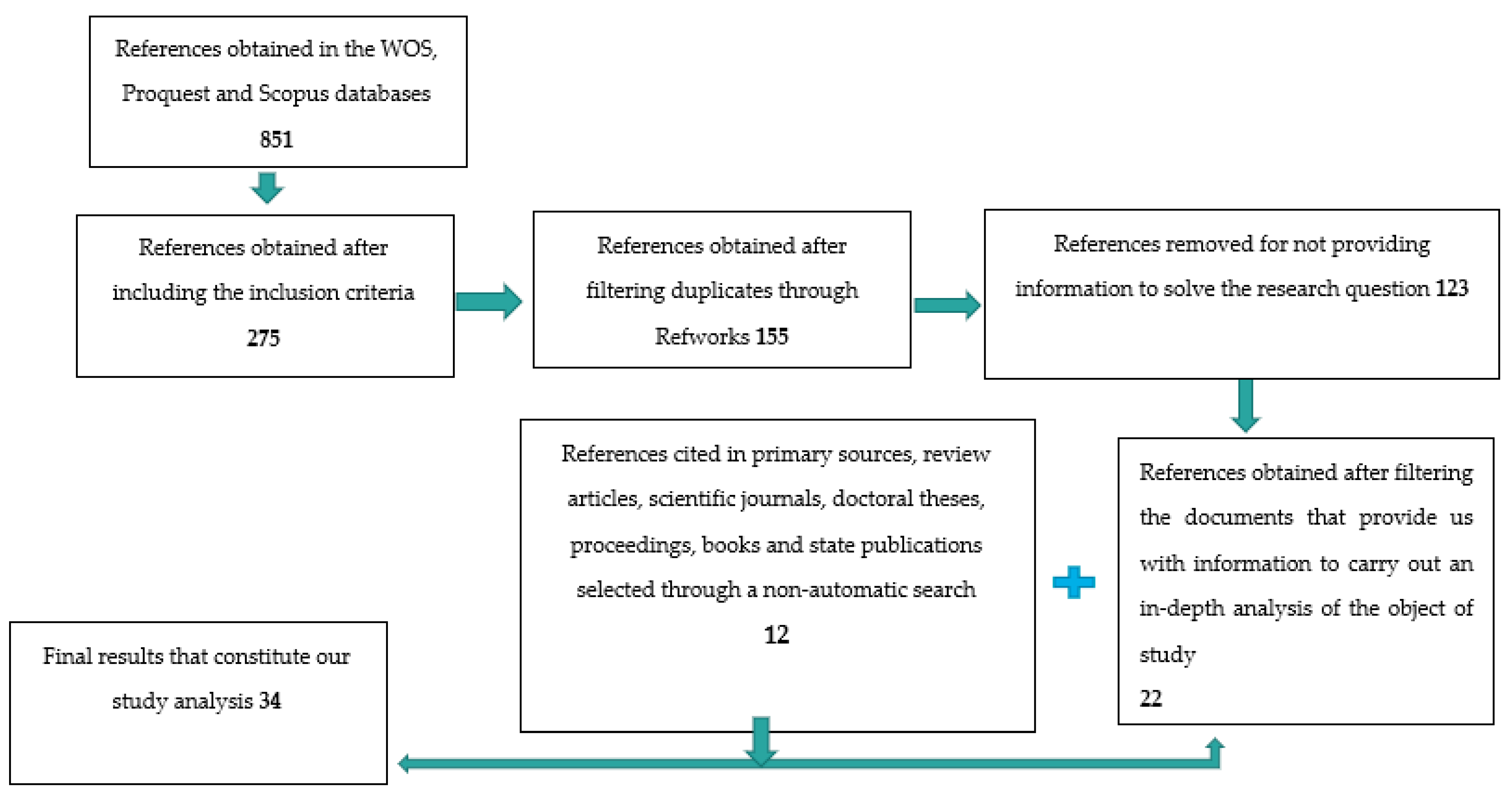 Ijerph 20 05337 g001 Ijerph 20 05337 g001