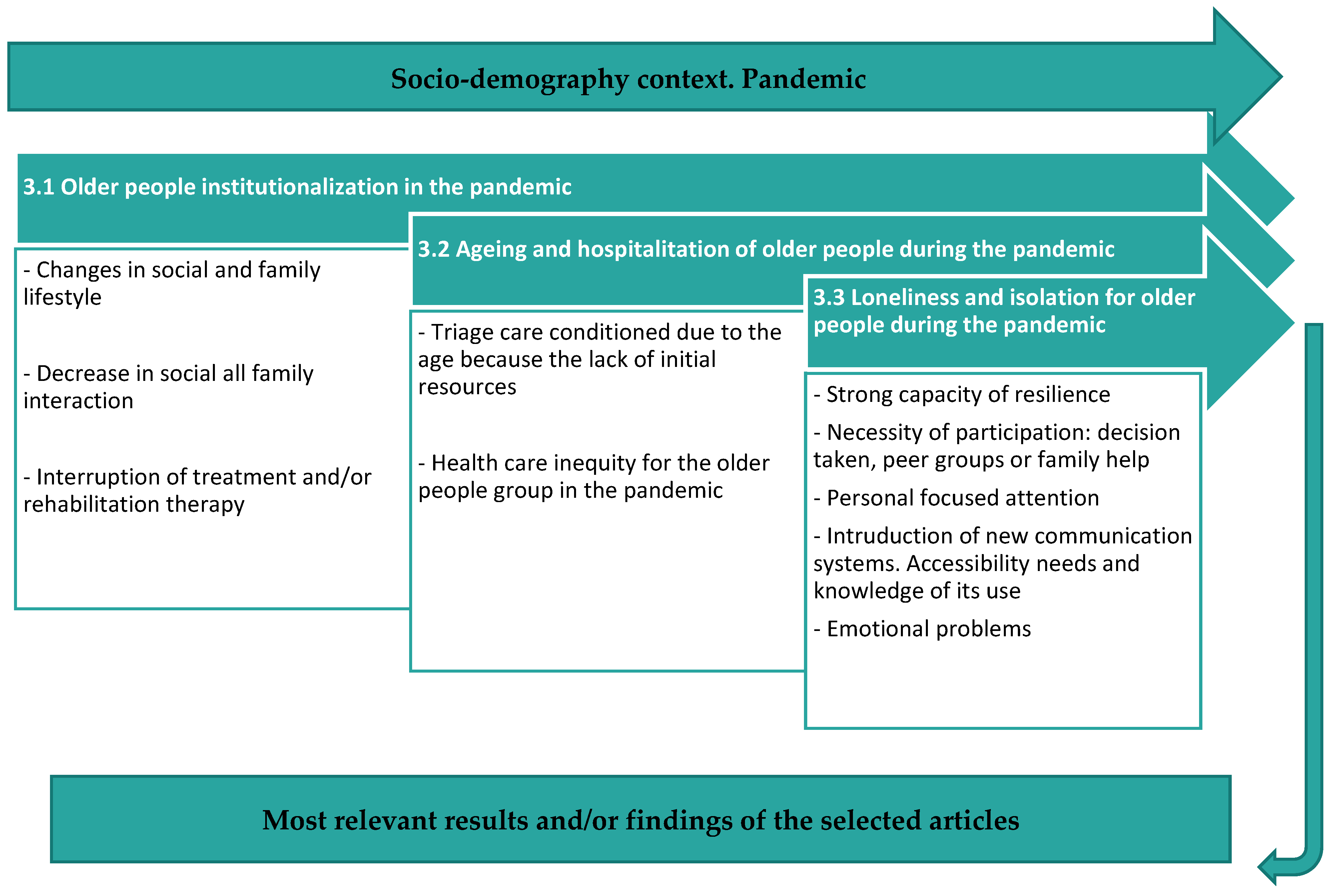 Ijerph 20 05337 g002 Ijerph 20 05337 g002