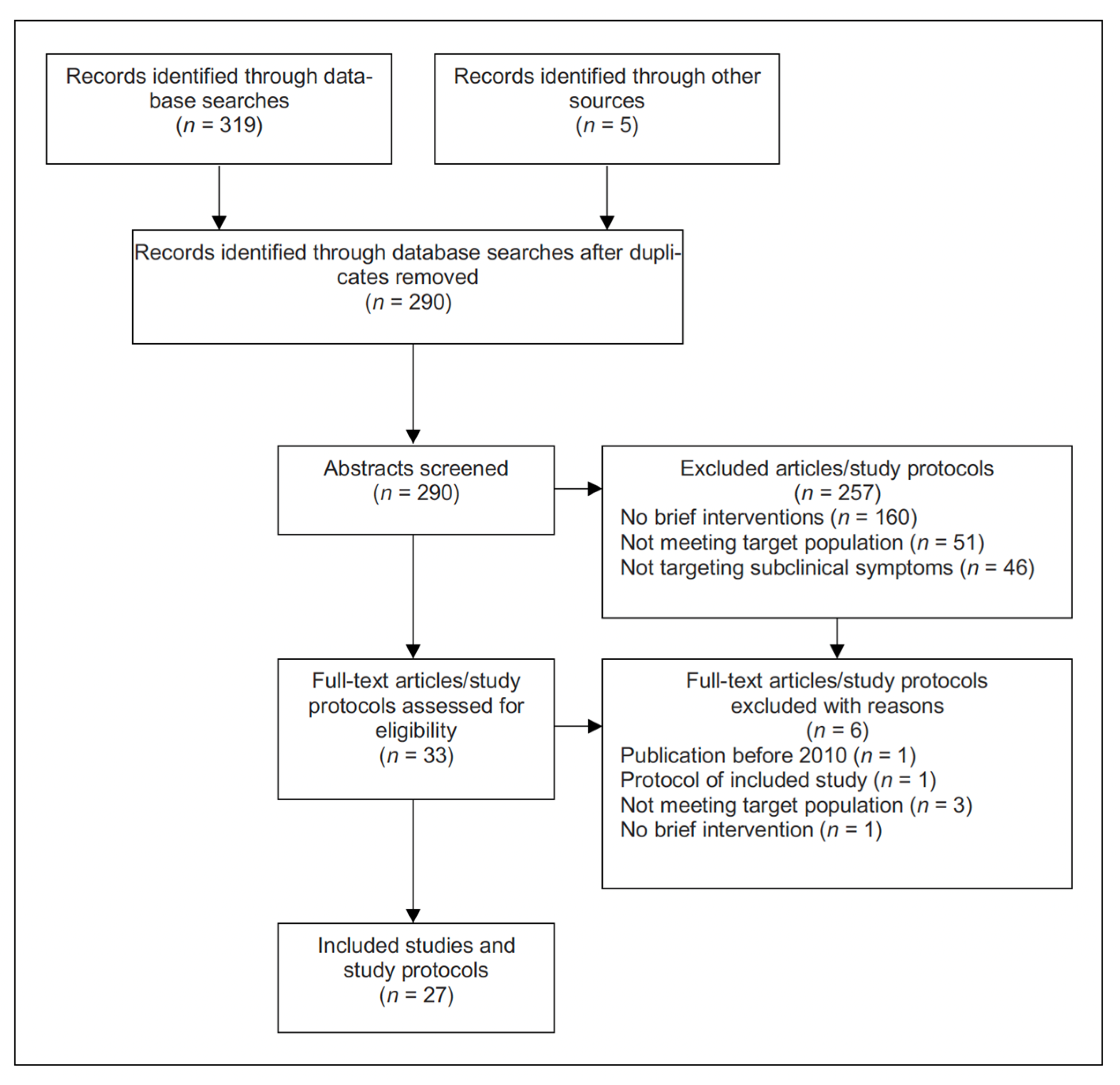 Ijerph 20 05339 g001 Ijerph 20 05339 g001