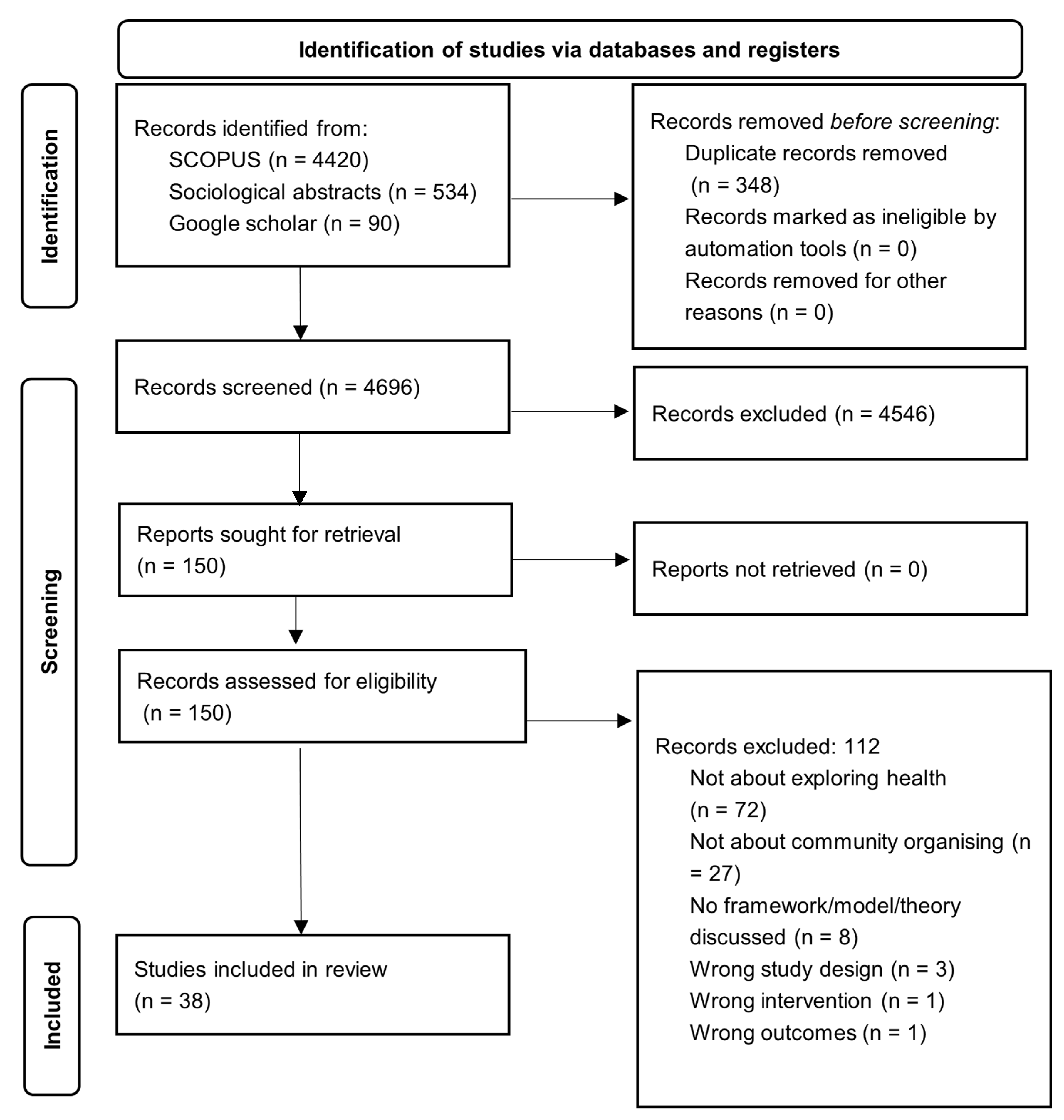 Ijerph 20 05341 g001 Ijerph 20 05341 g001