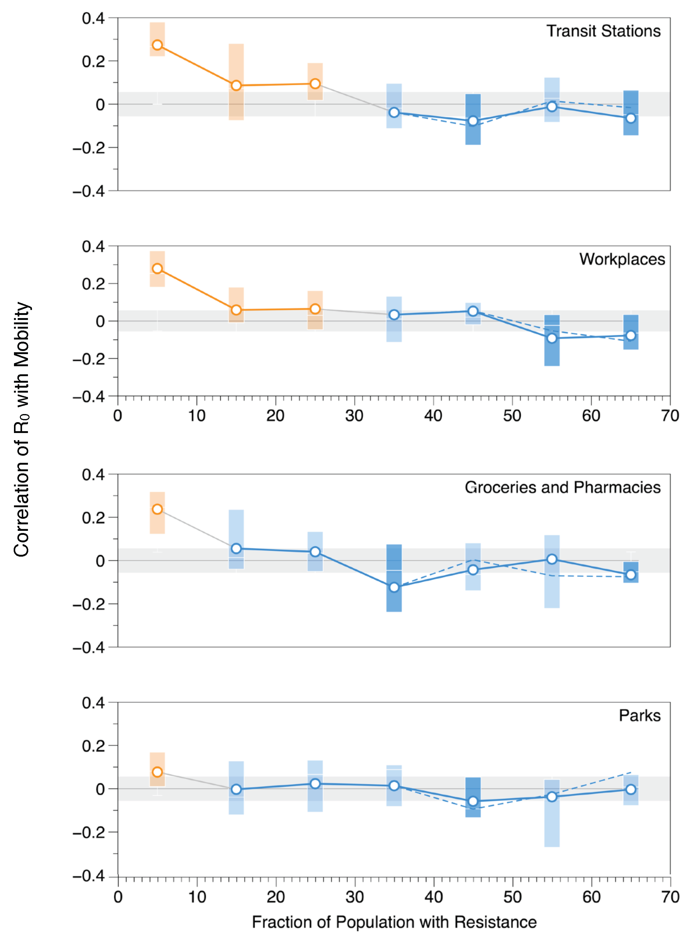 Ijerph 20 05343 g008