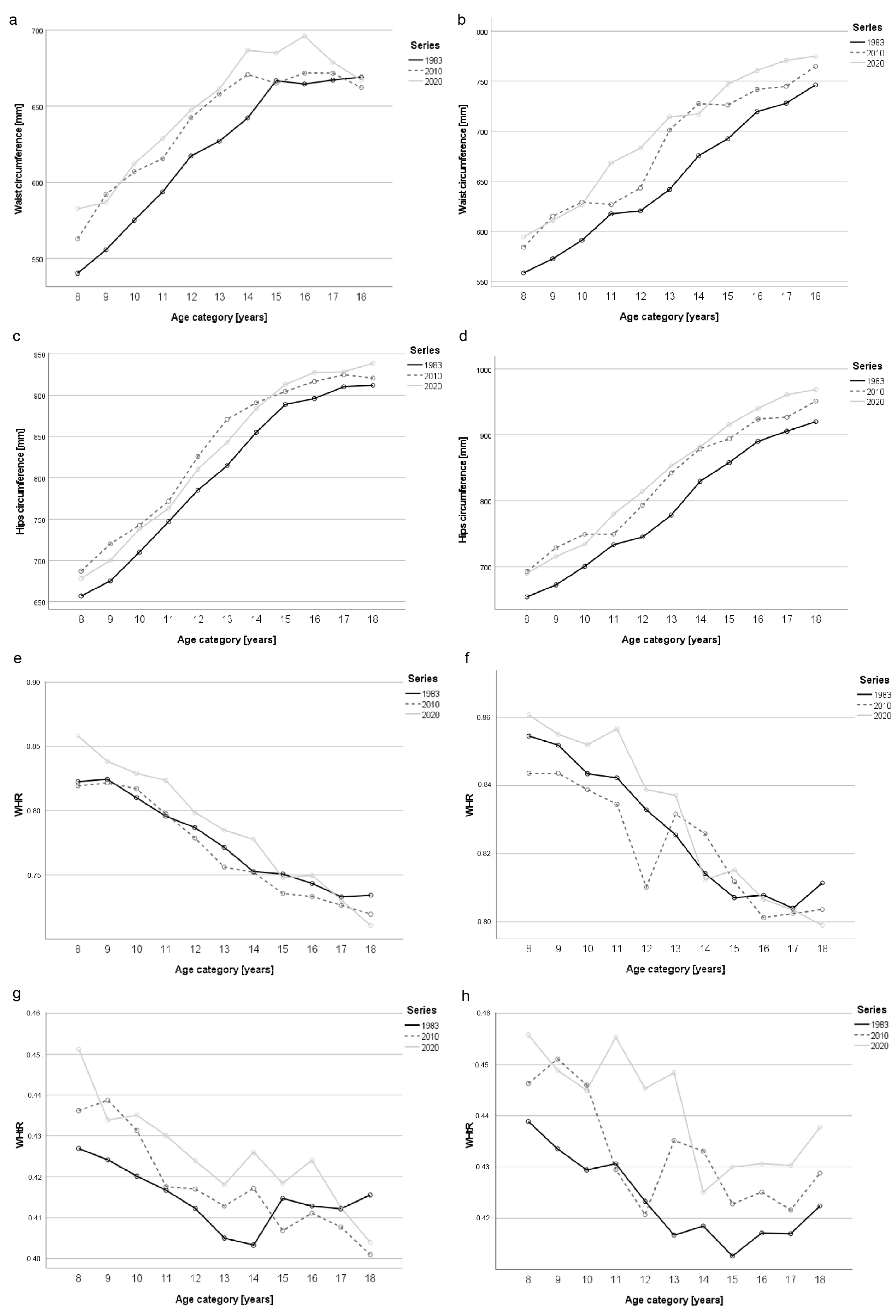 Ijerph 20 05344 g001 Ijerph 20 05344 g001