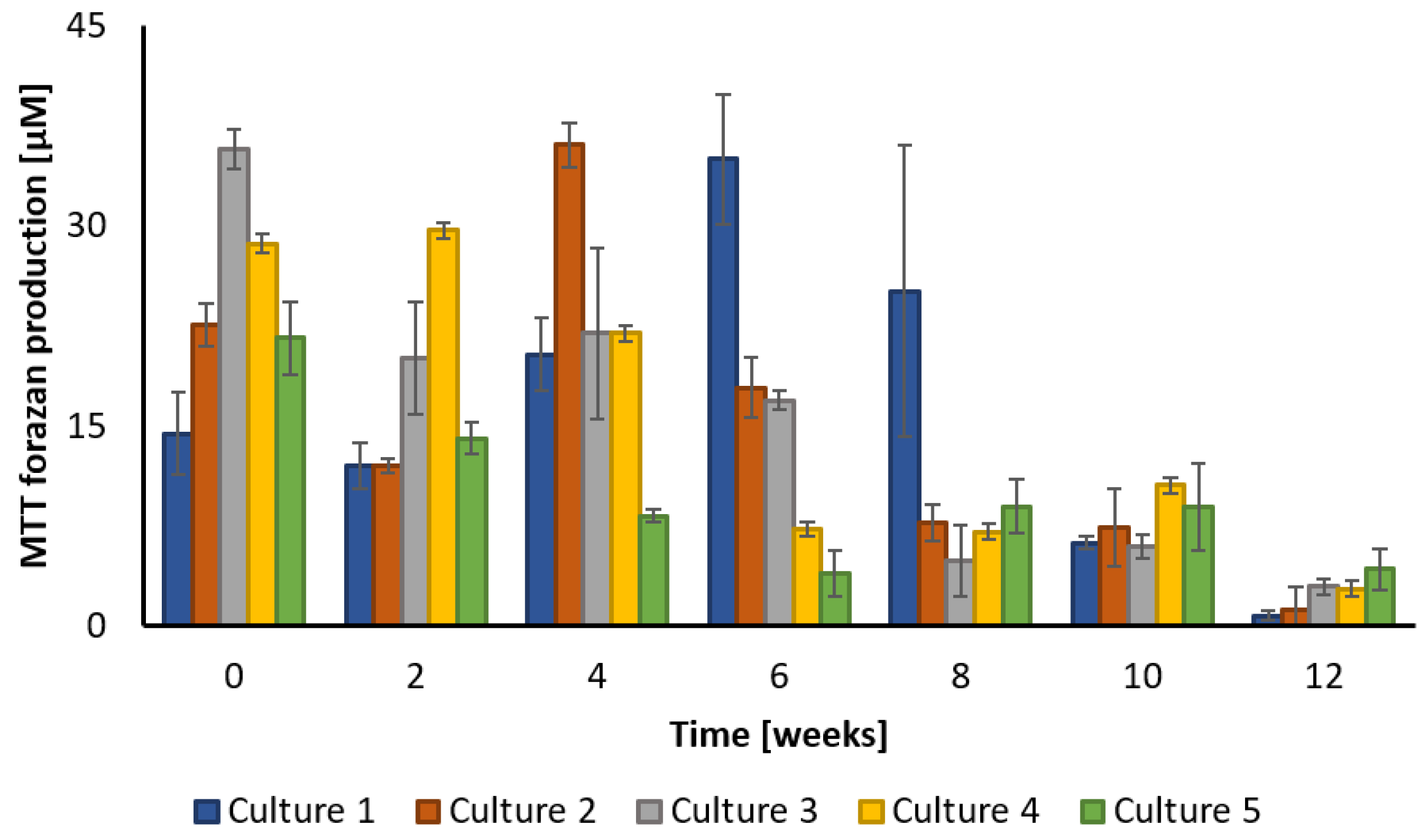 Ijerph 20 05347 g004