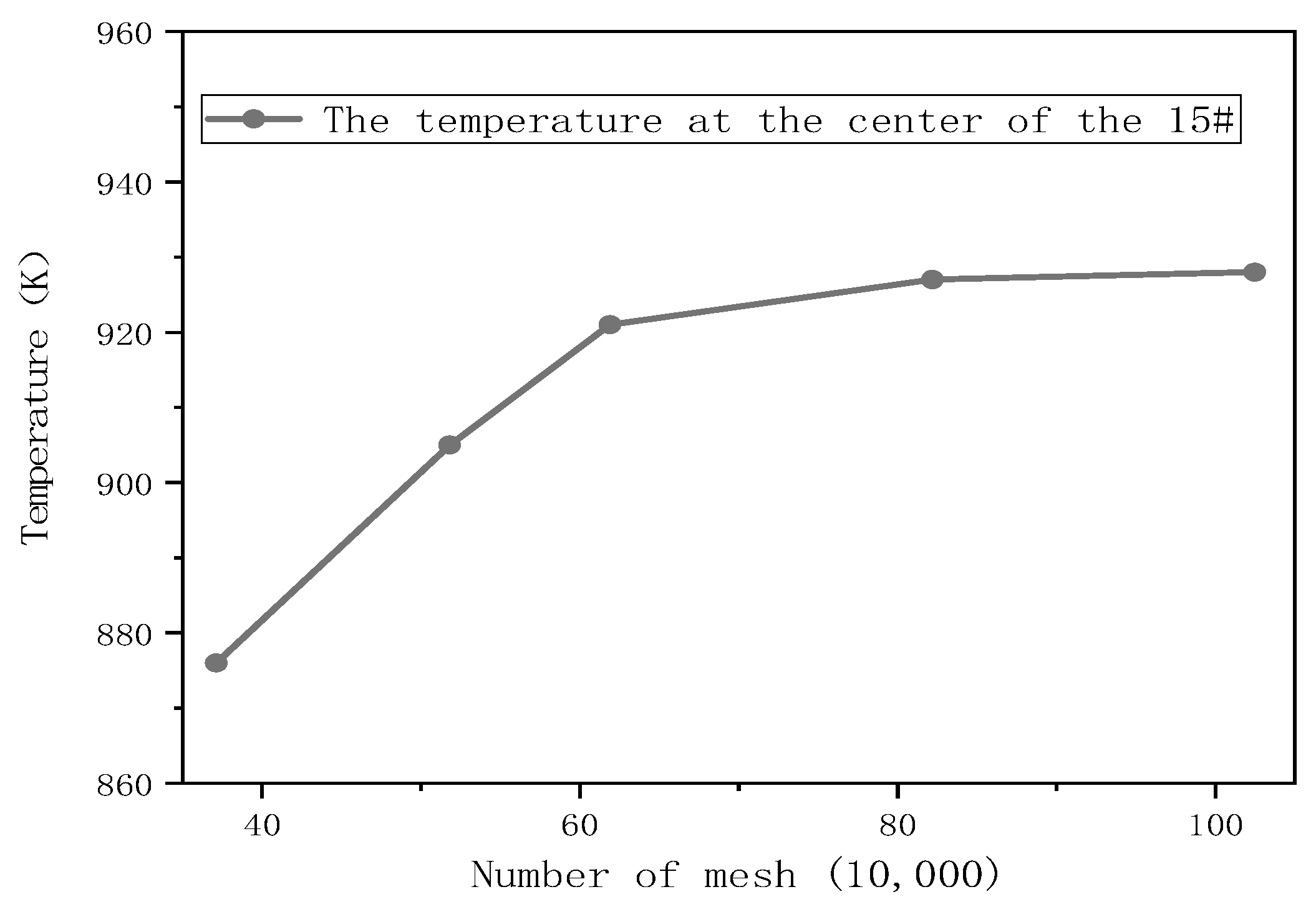 Ijerph 20 05348 g006 550