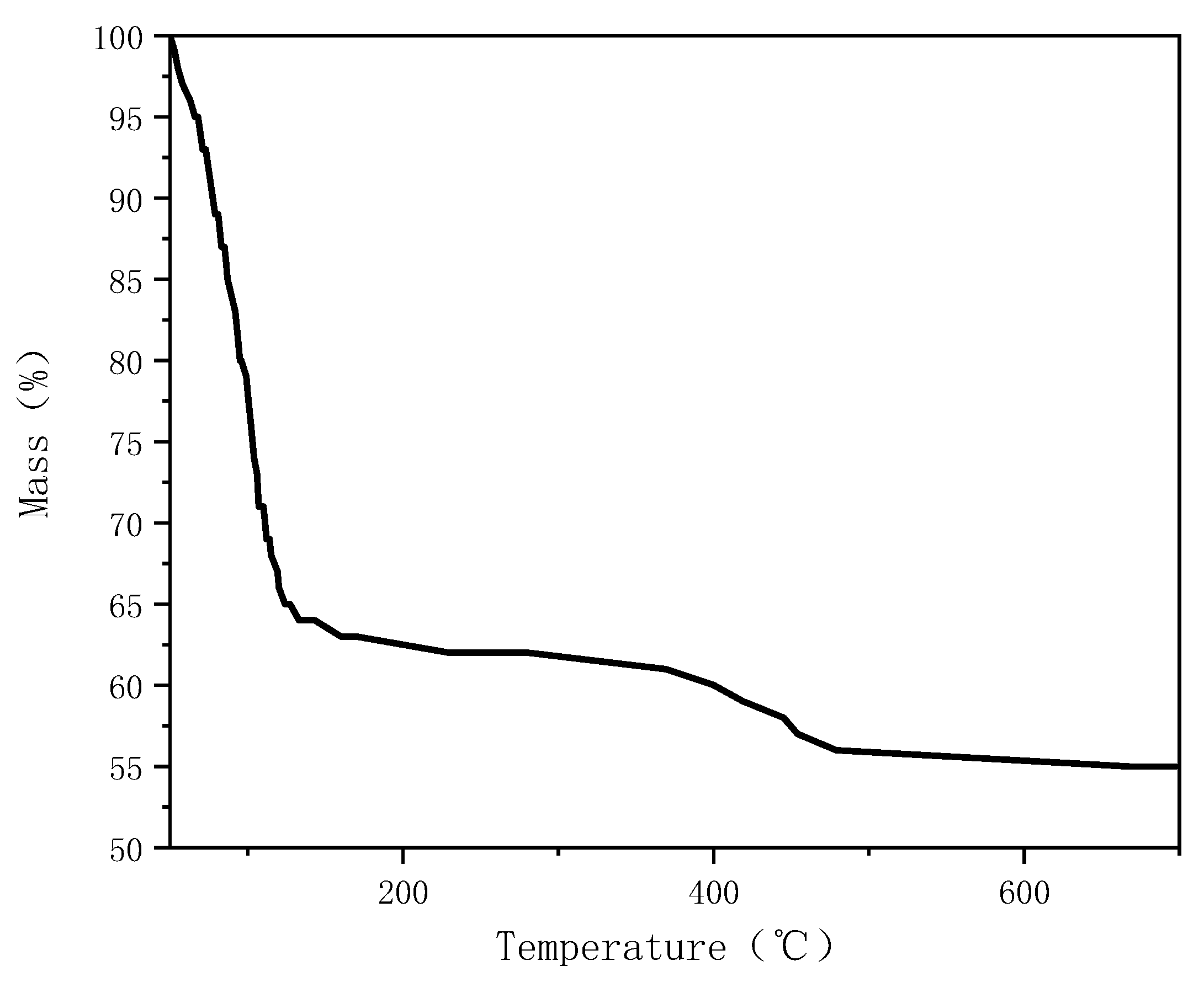Ijerph 20 05348 g026 550