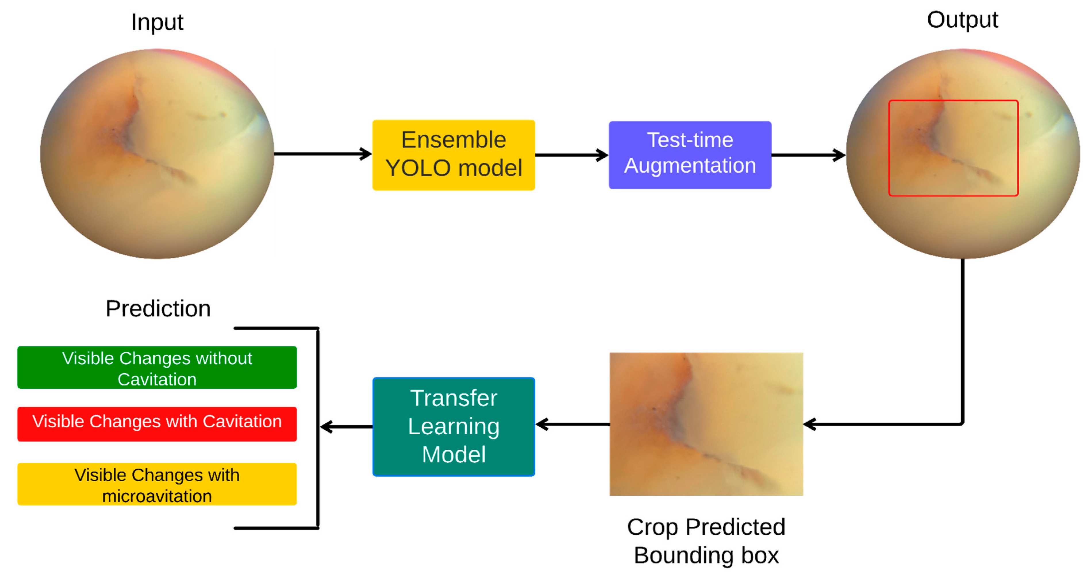 Ijerph 20 05351 g002