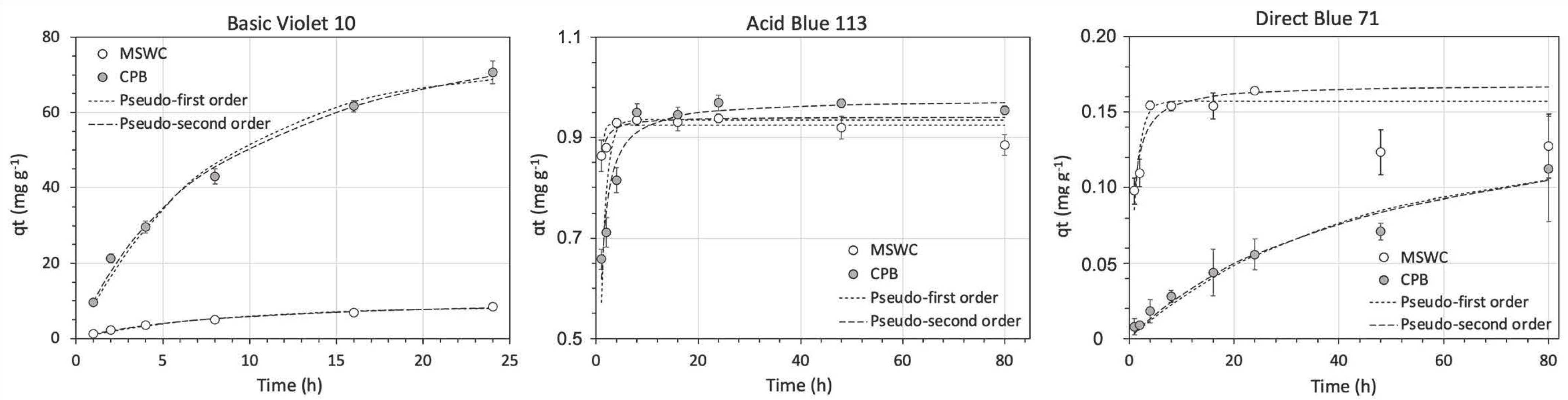 Ijerph 20 05353 g001