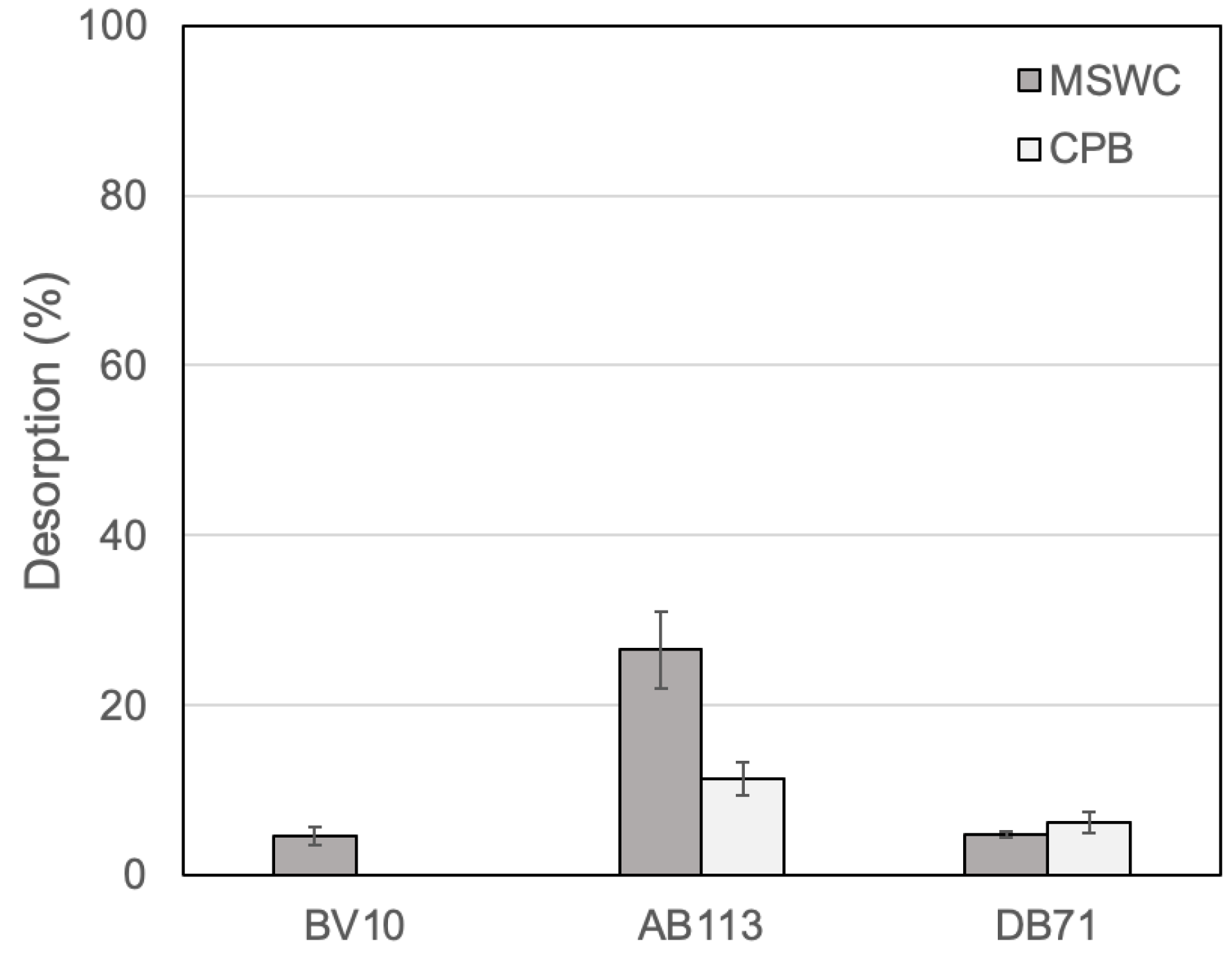 Ijerph 20 05353 g003