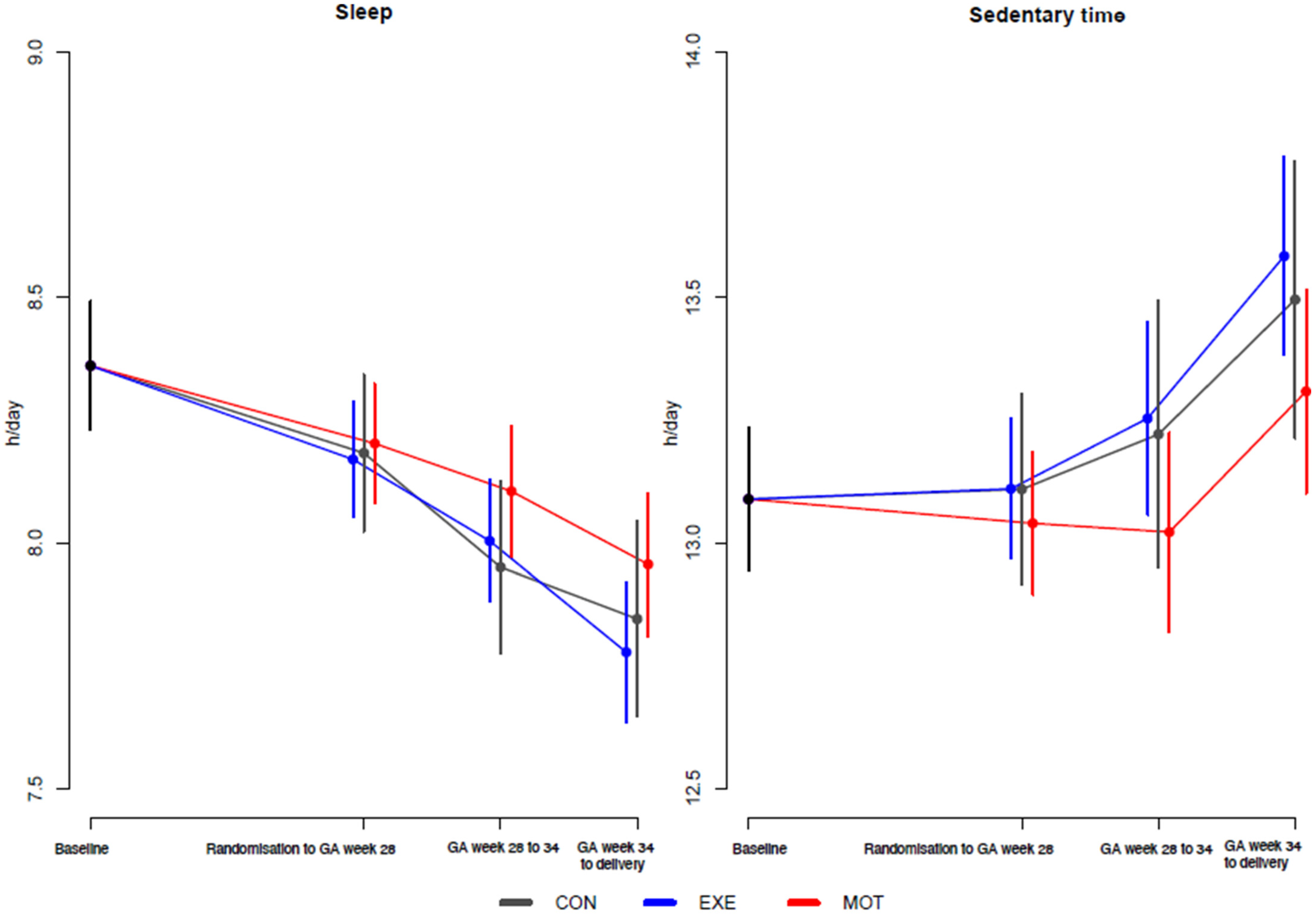 Ijerph 20 05359 g003 Ijerph 20 05359 g003