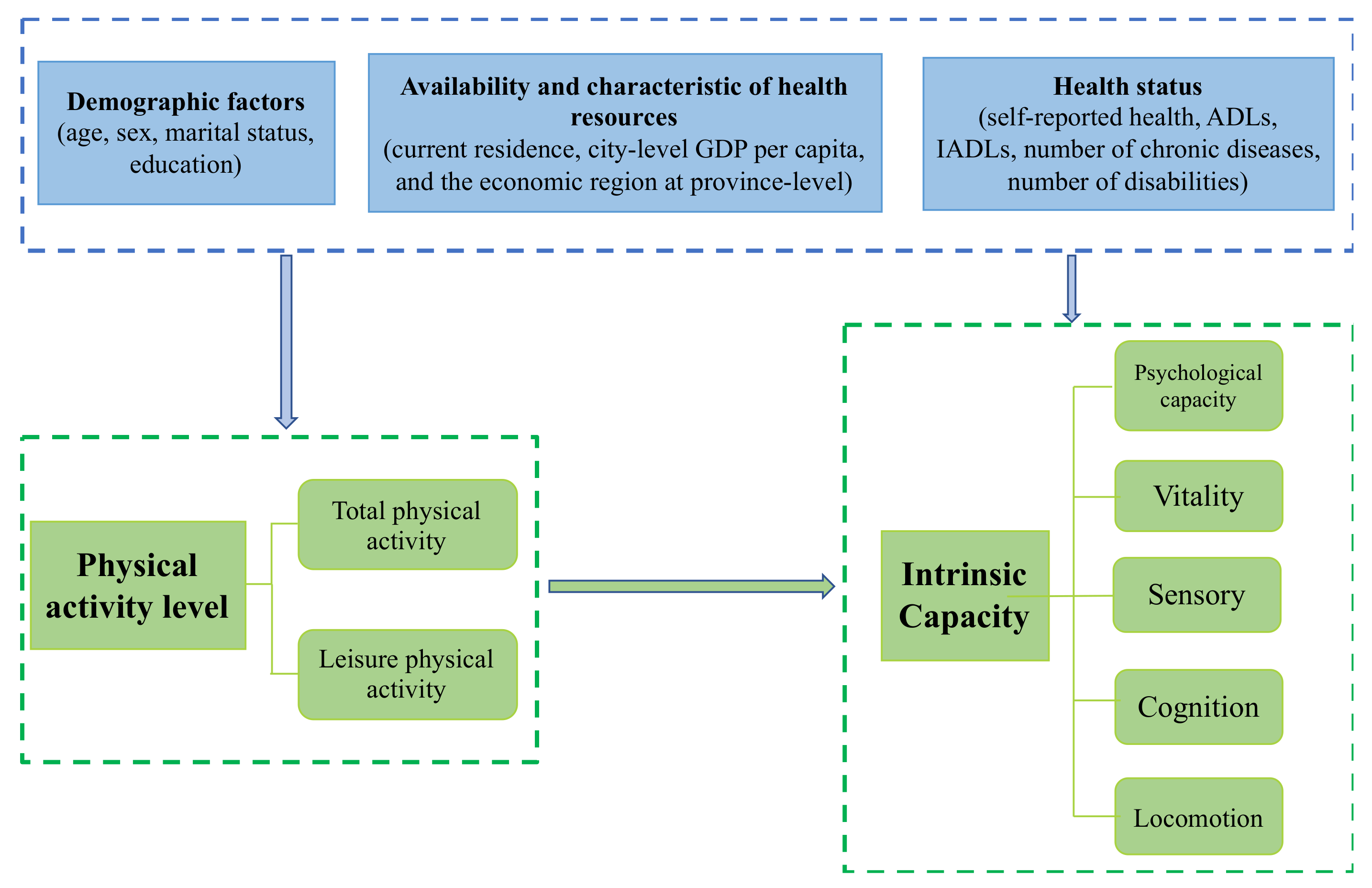 Ijerph 20 05361 g002
