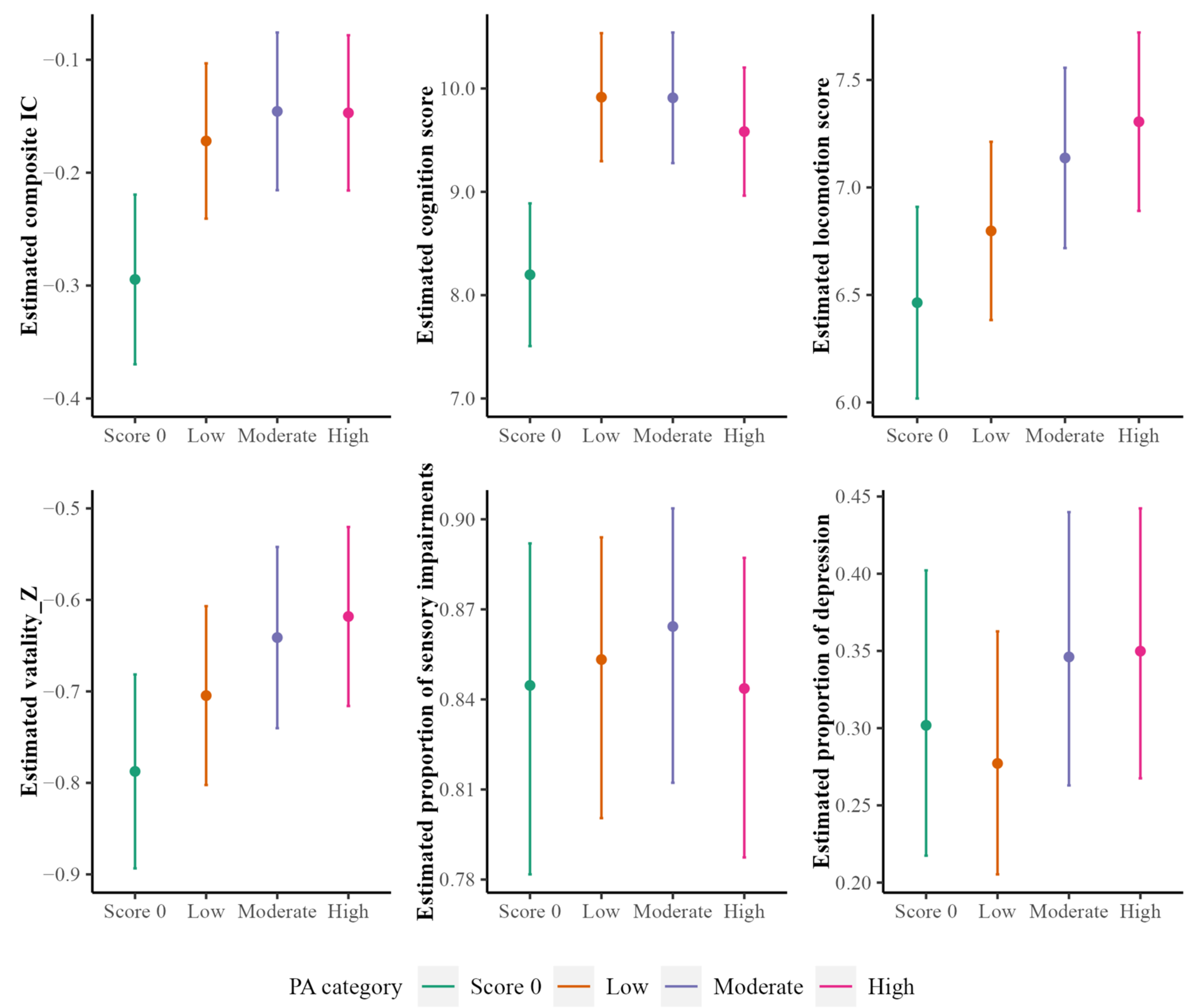 Ijerph 20 05361 g003