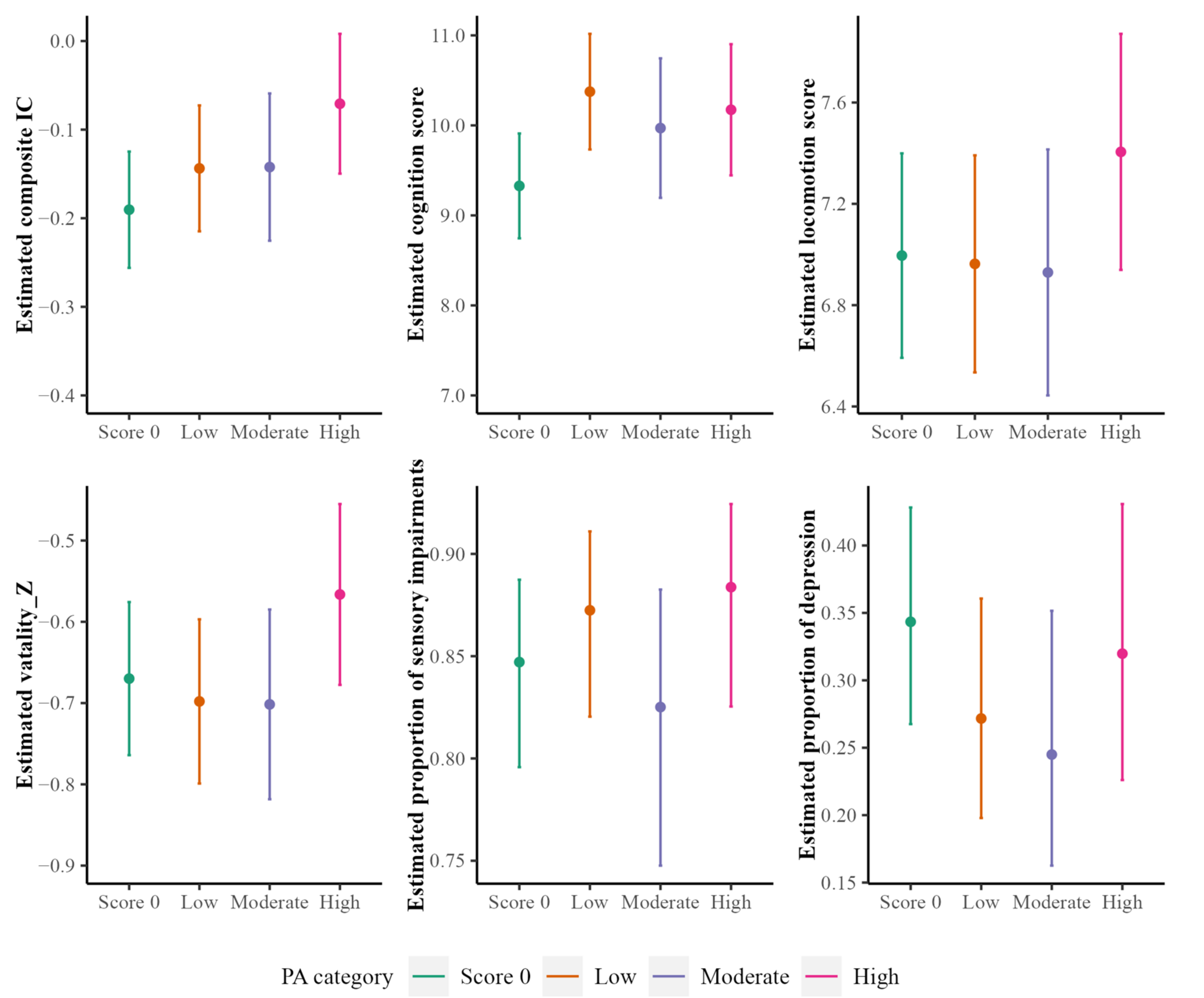Ijerph 20 05361 g004