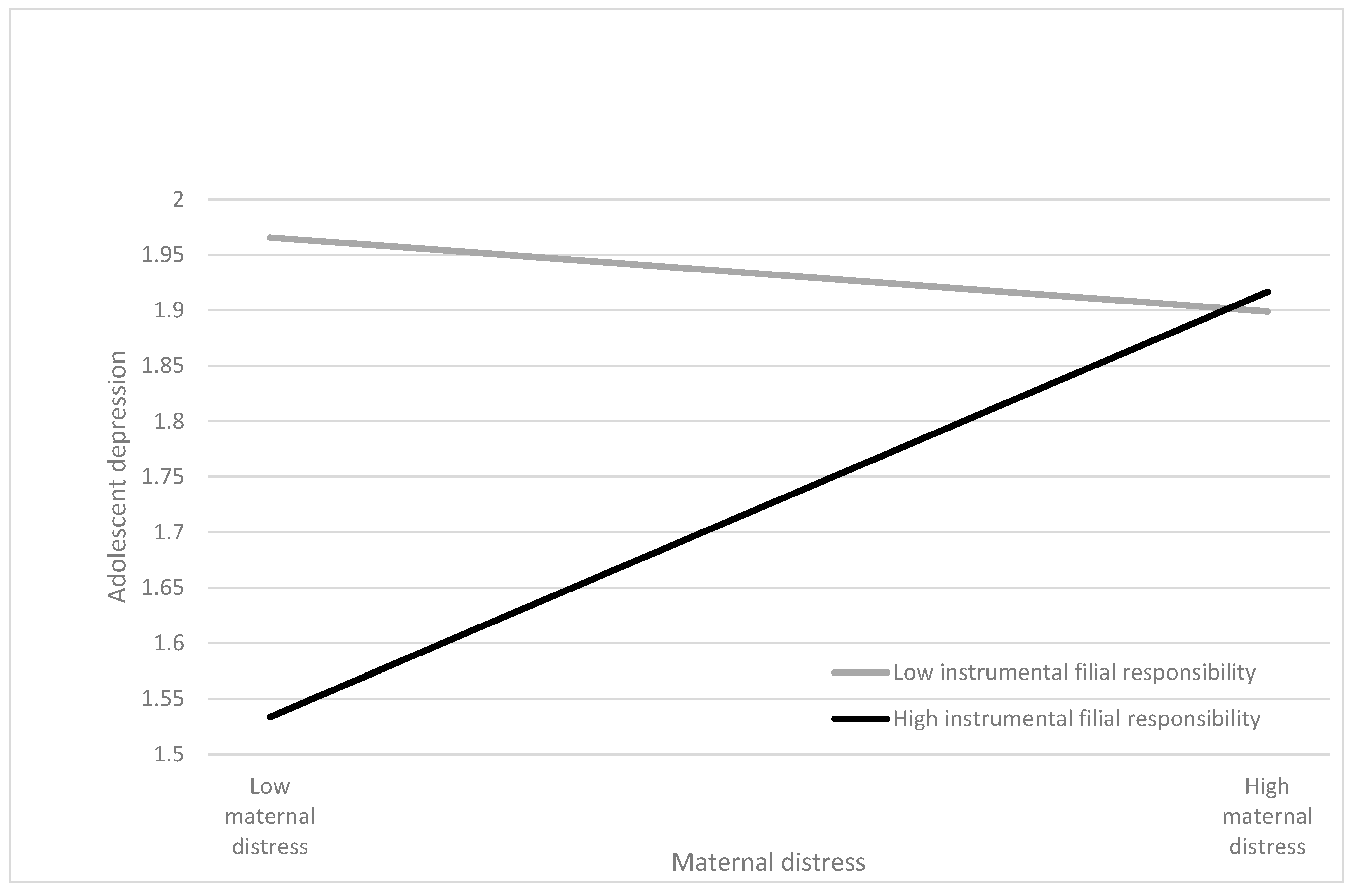 Ijerph 20 05363 g002
