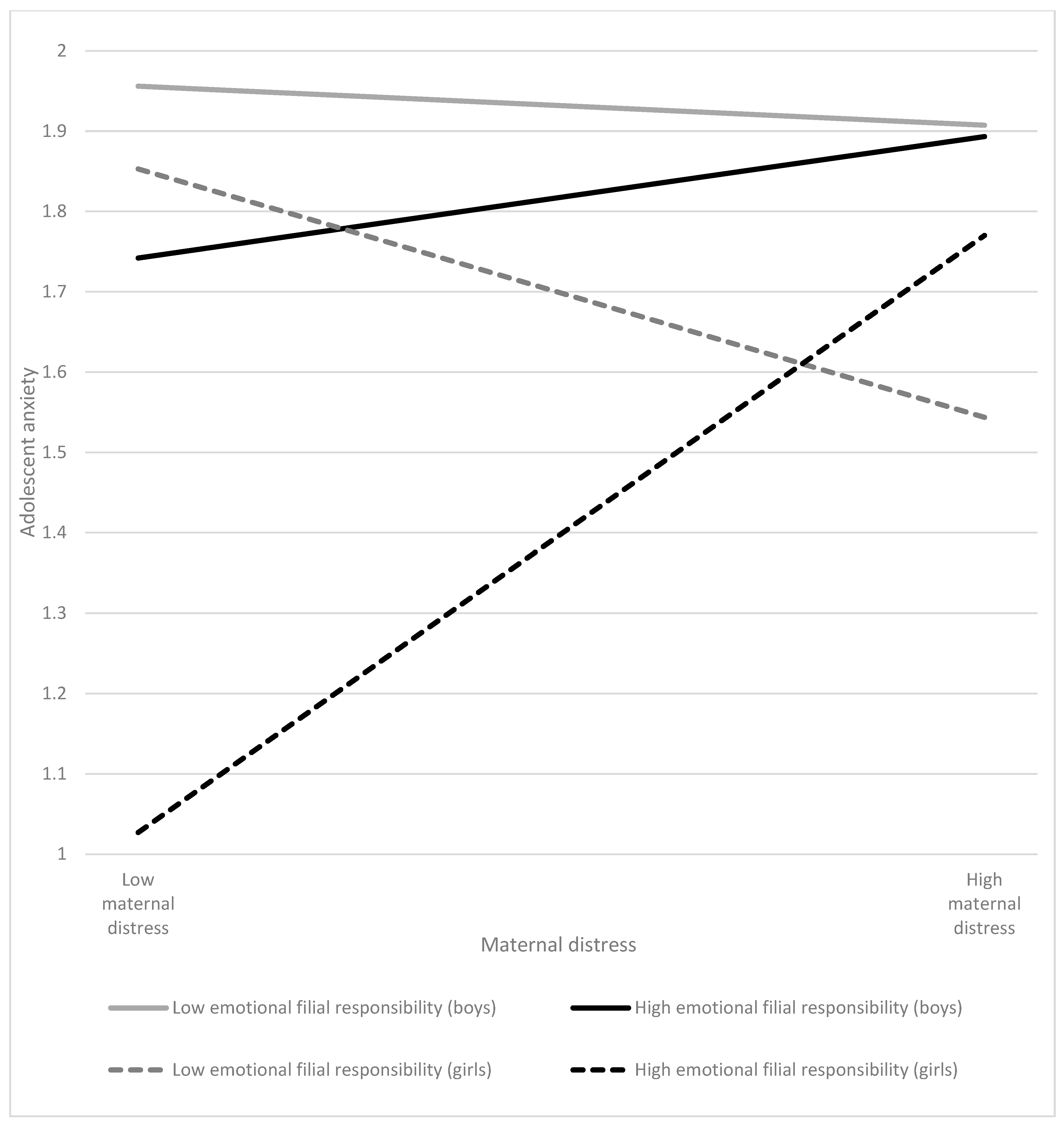 Ijerph 20 05363 g003