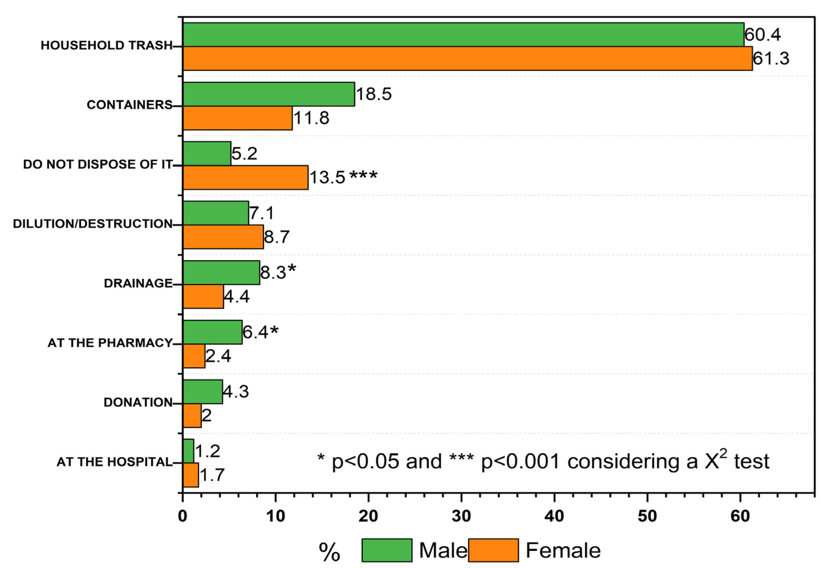 Ijerph 20 05366 g001