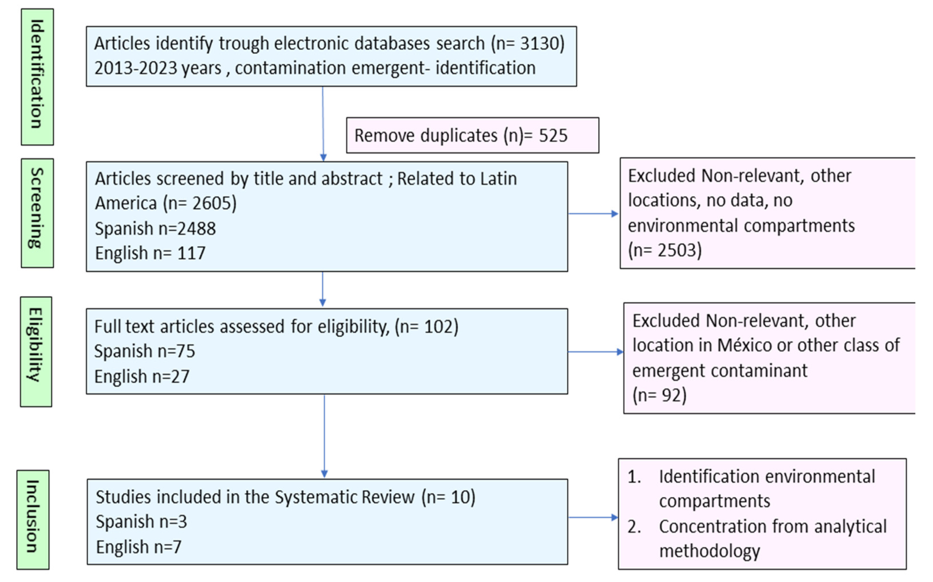 Ijerph 20 05366 g002