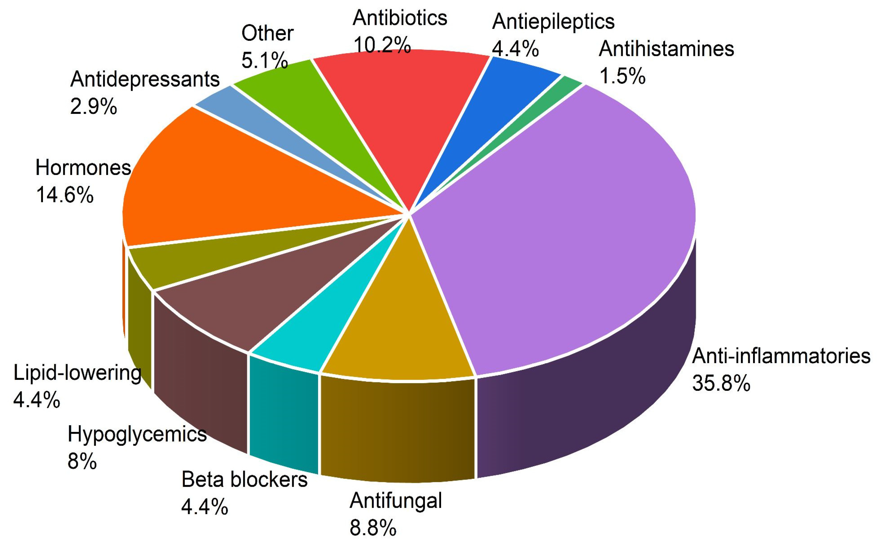 Ijerph 20 05366 g003