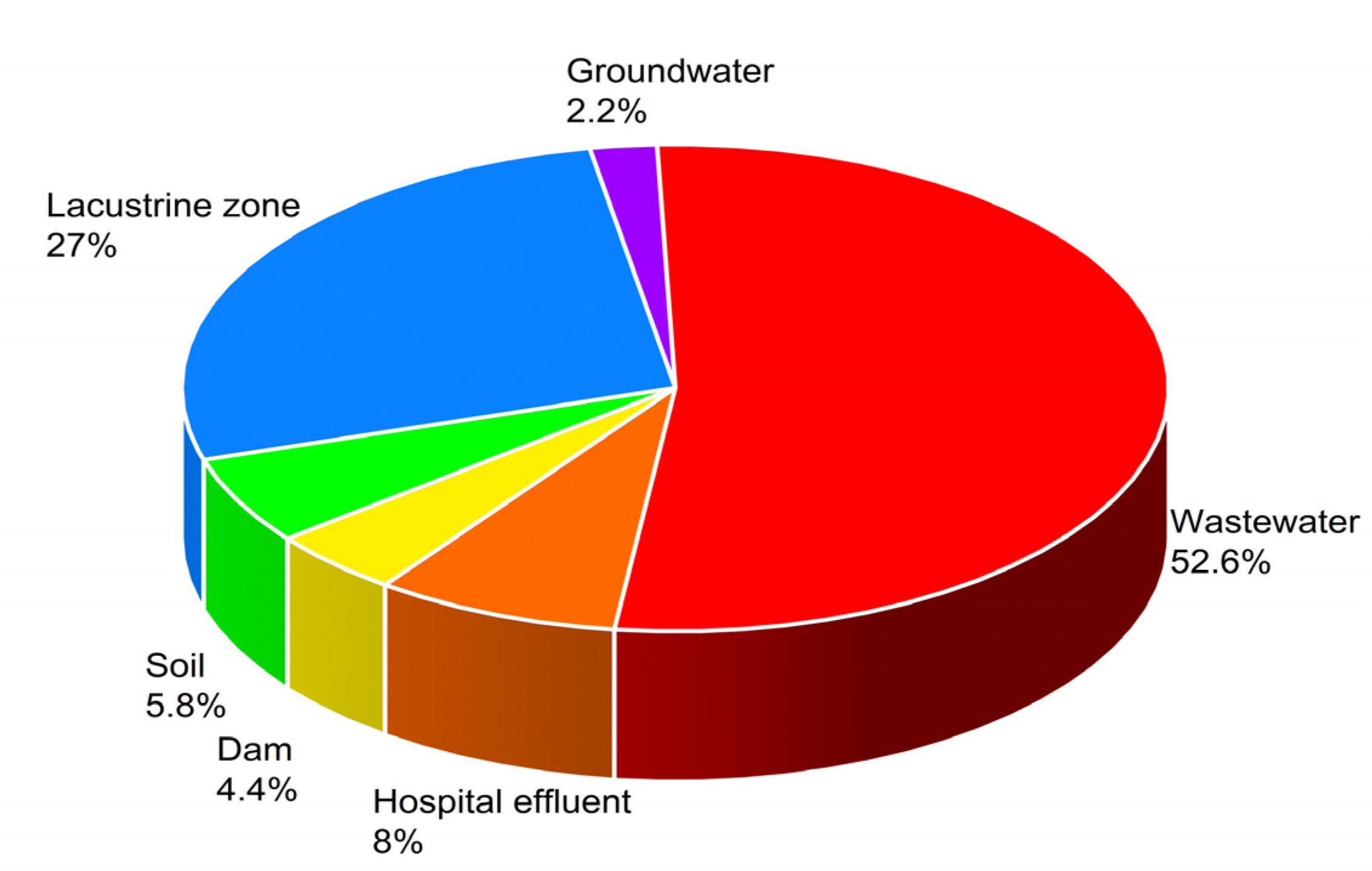 Ijerph 20 05366 g004
