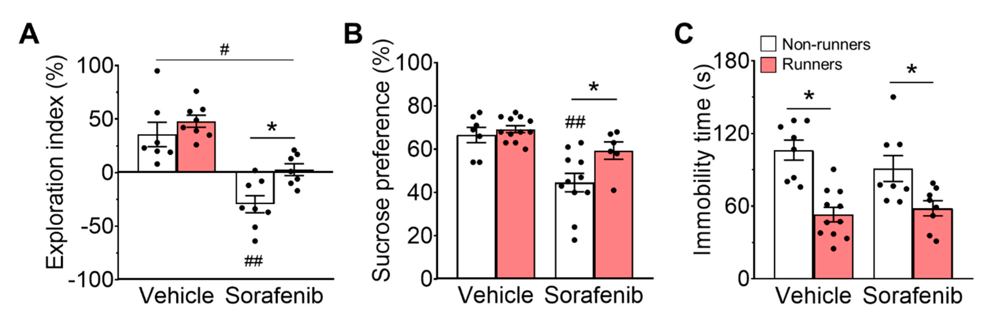 Ijerph 20 05371 g002