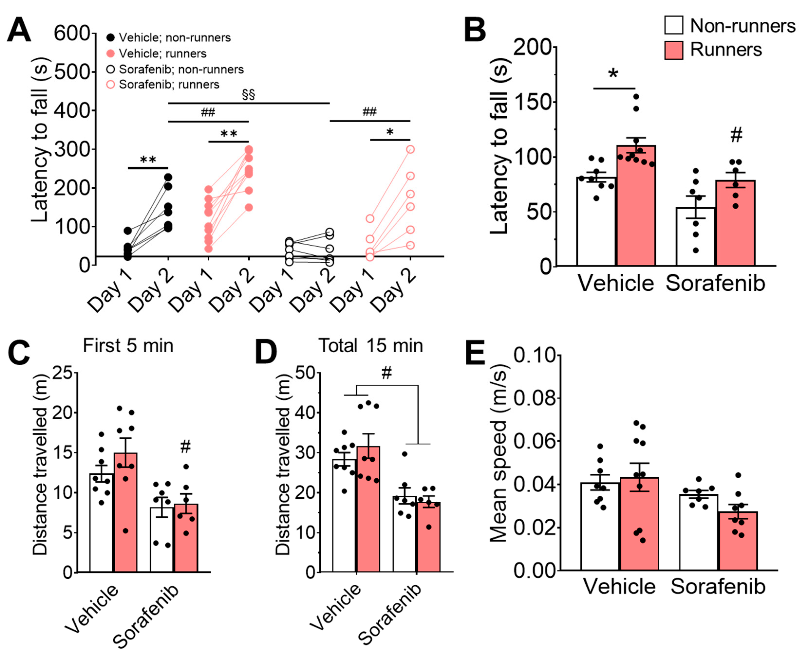 Ijerph 20 05371 g003