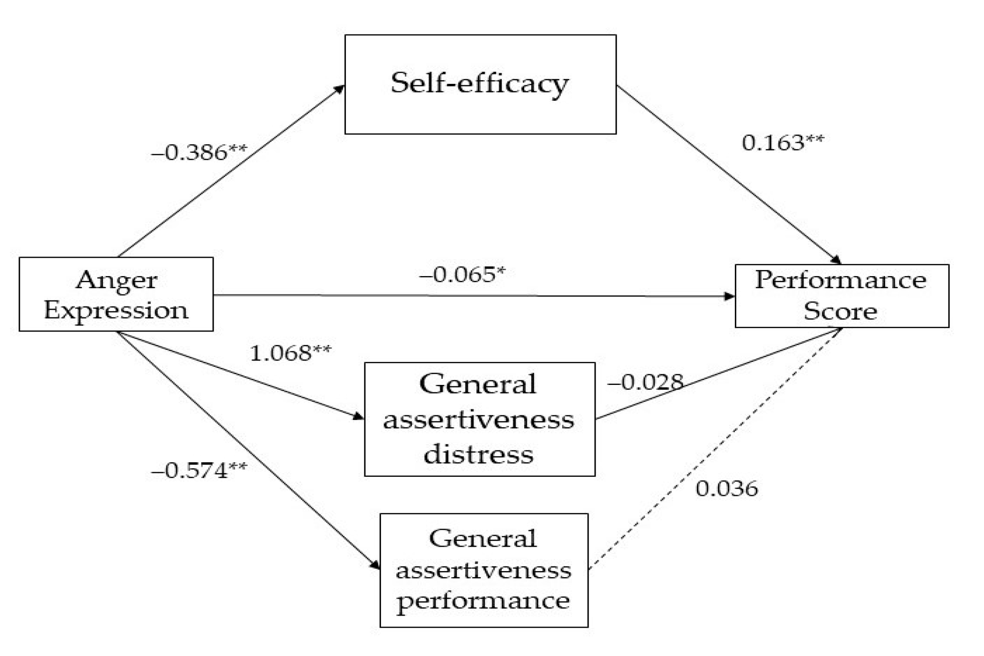 Ijerph 20 05372 g001 Ijerph 20 05372 g001