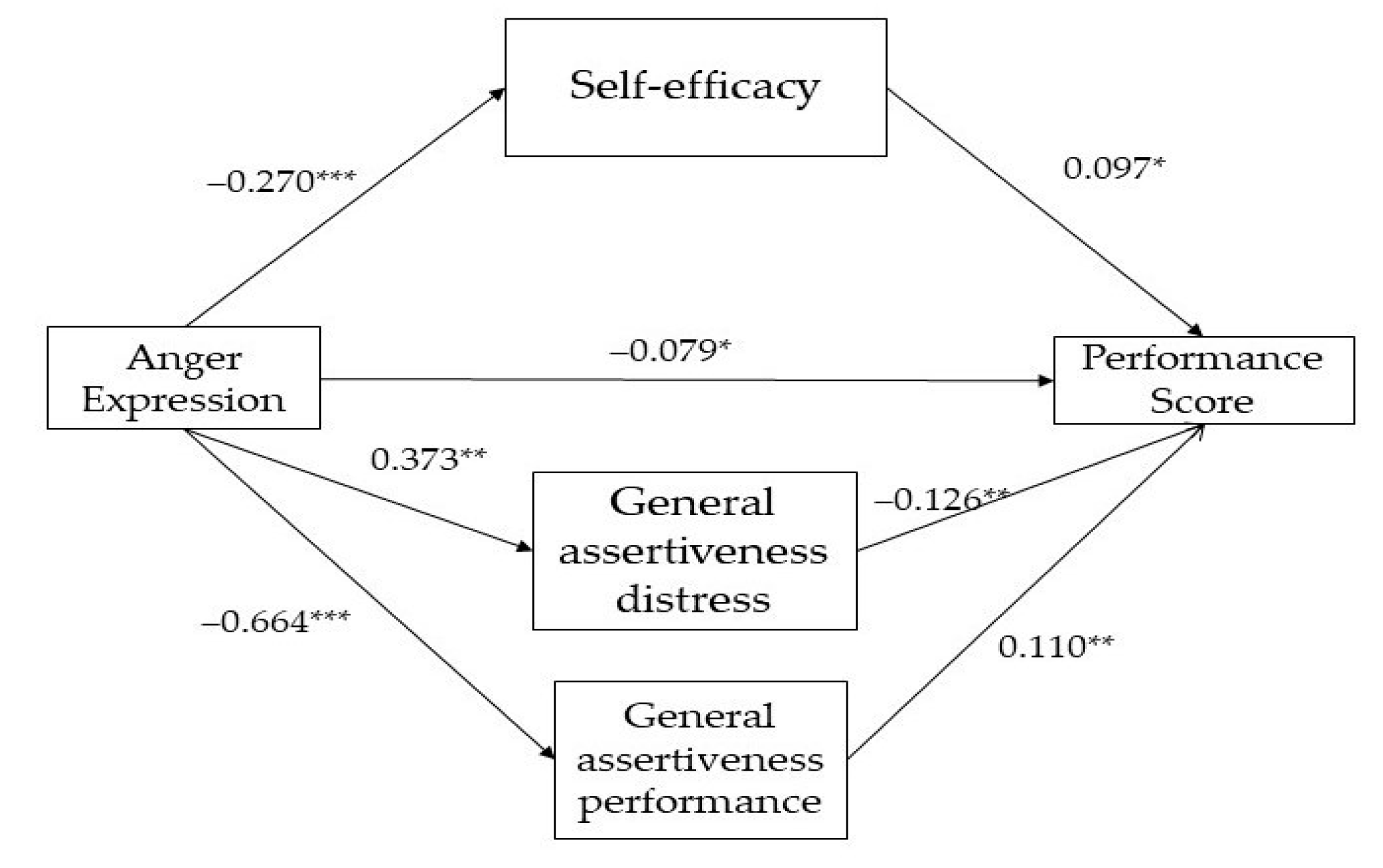 Ijerph 20 05372 g002 Ijerph 20 05372 g002